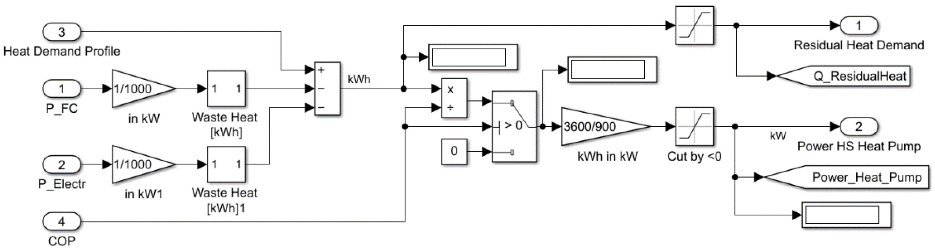 Energies 15 02201 g012
