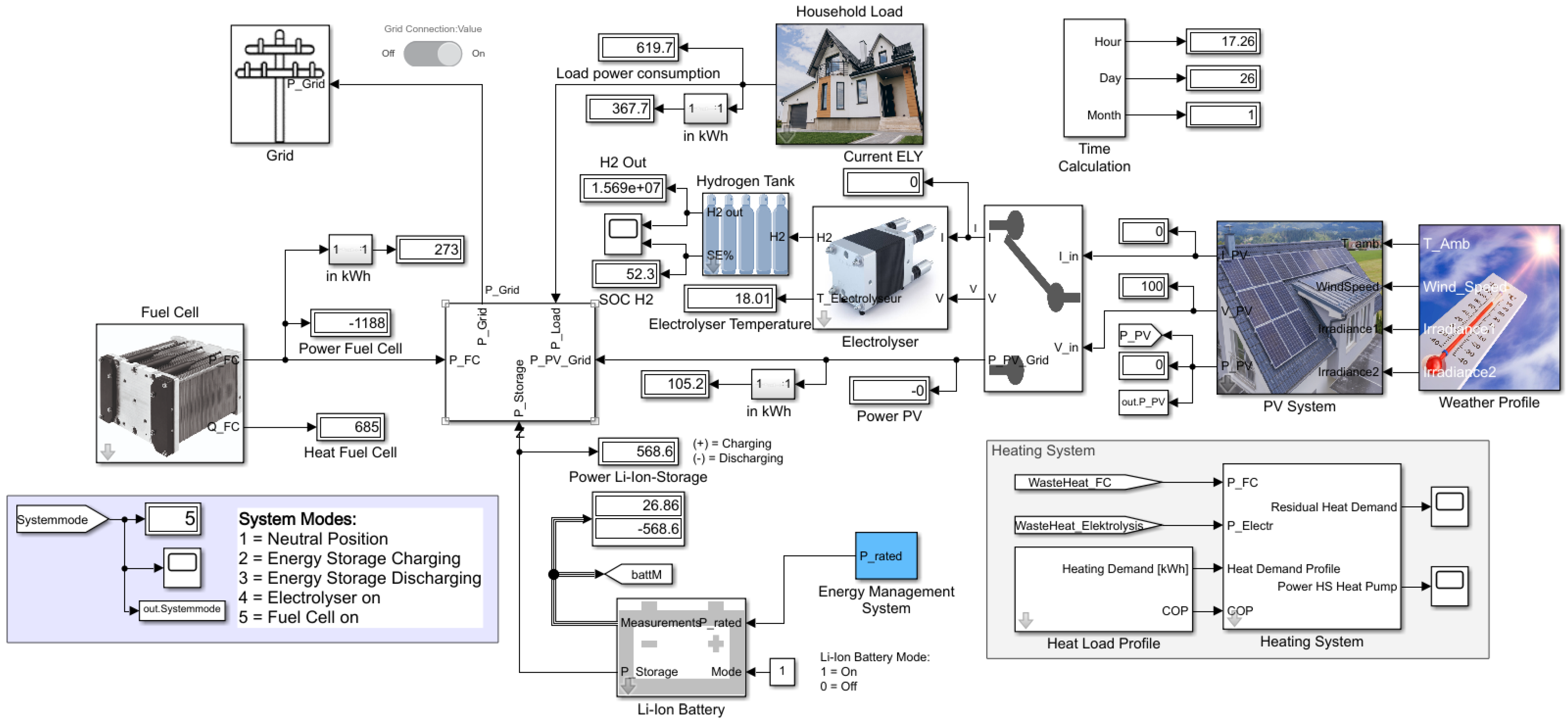 Energies 15 02201 g013