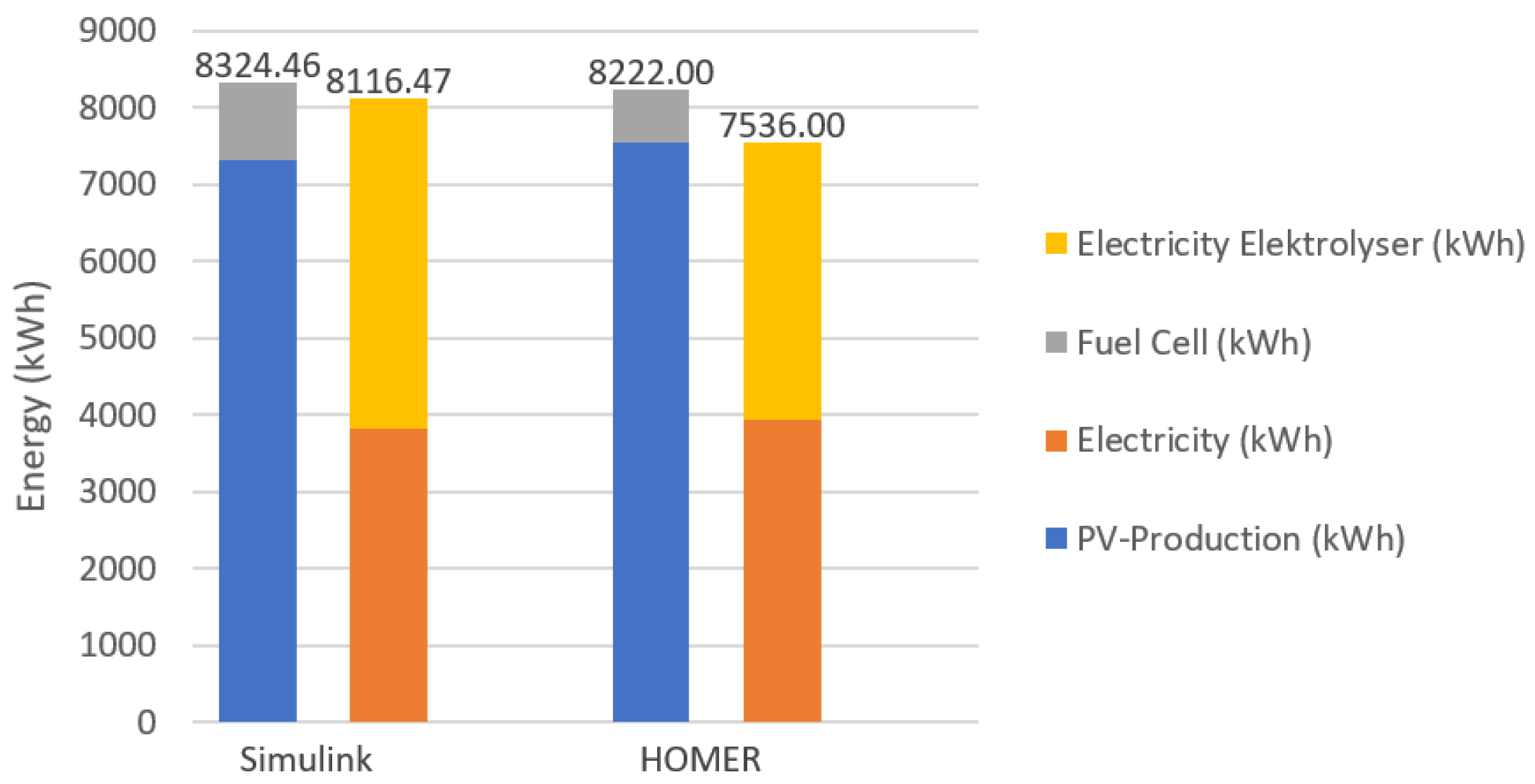 Energies 15 02201 g015