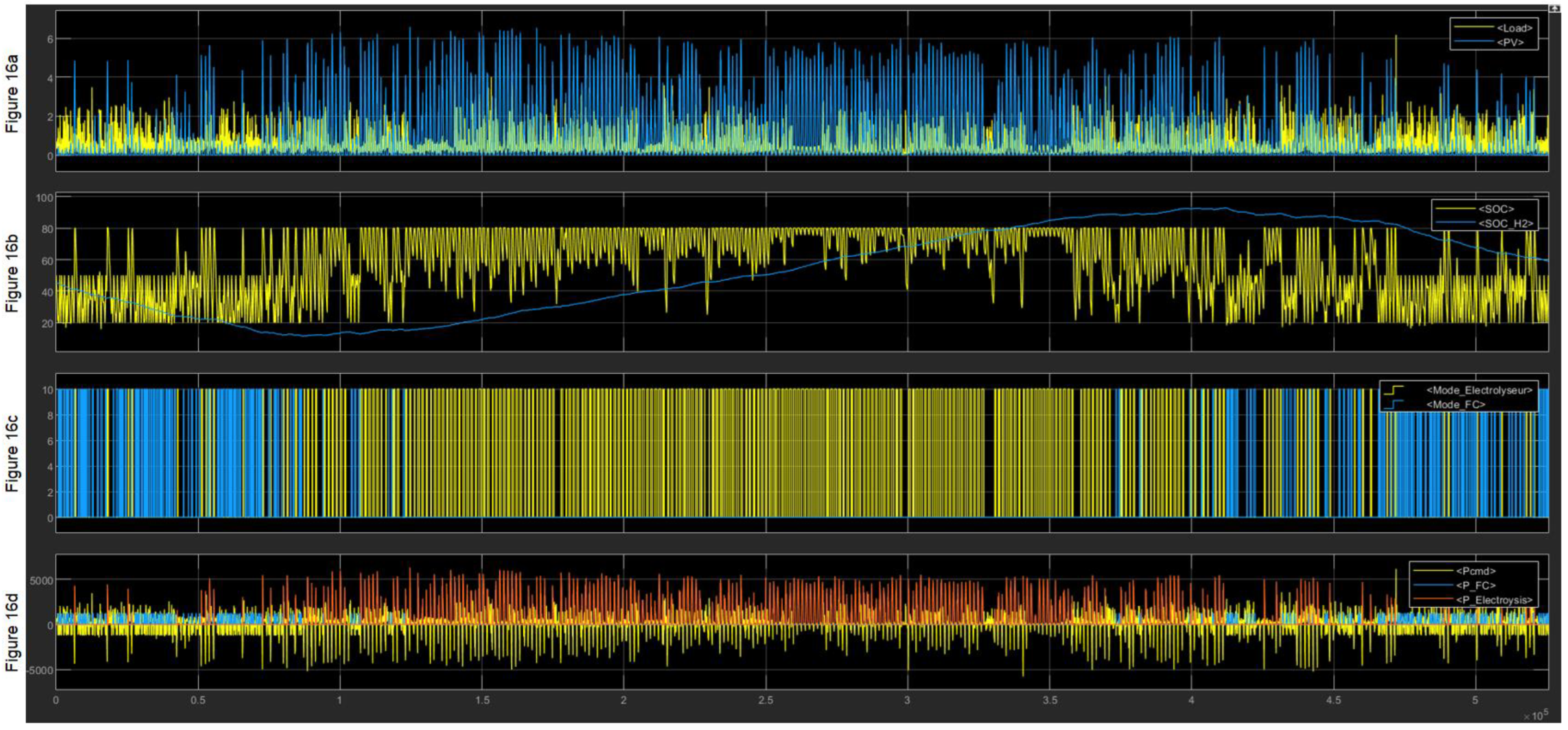 Energies 15 02201 g016