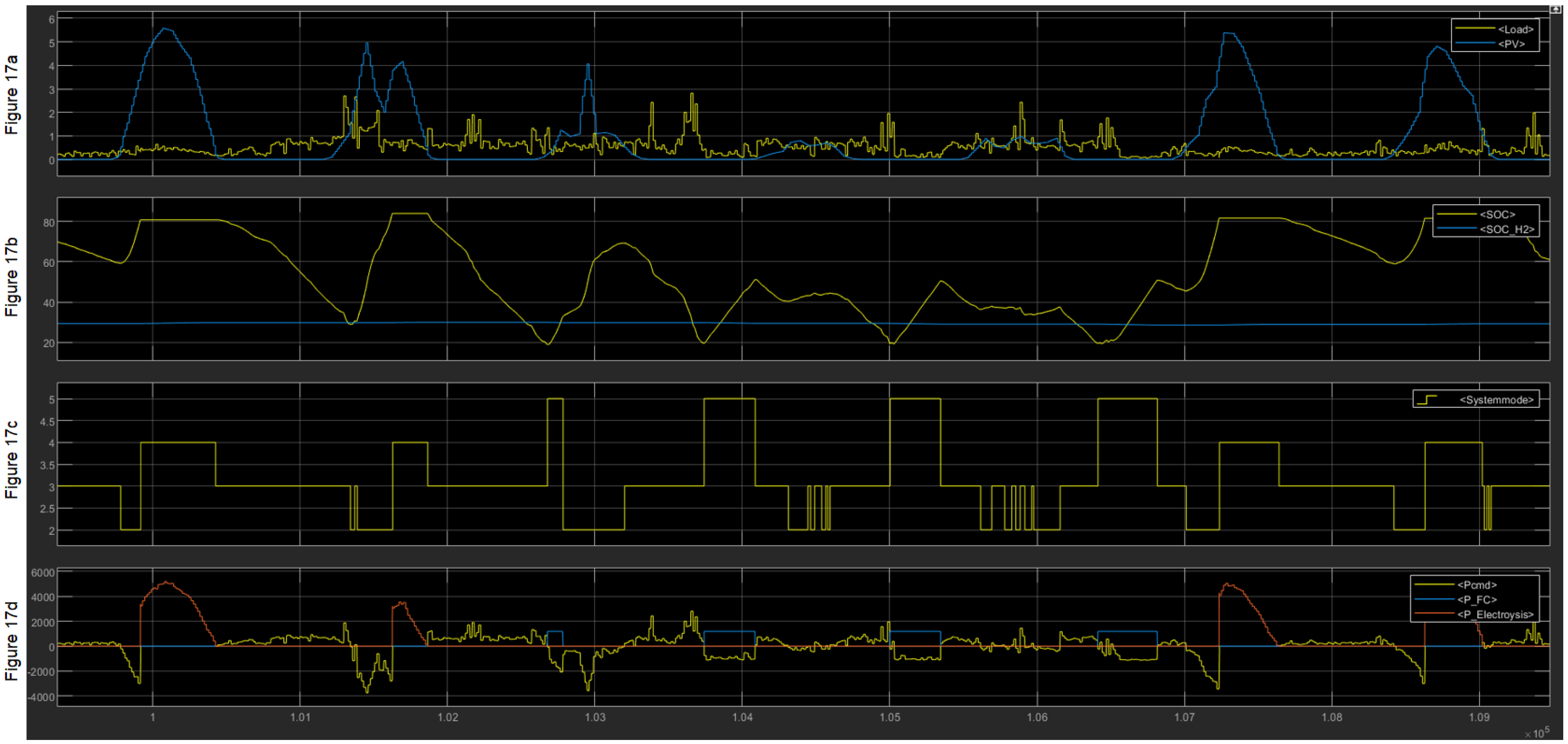Energies 15 02201 g017