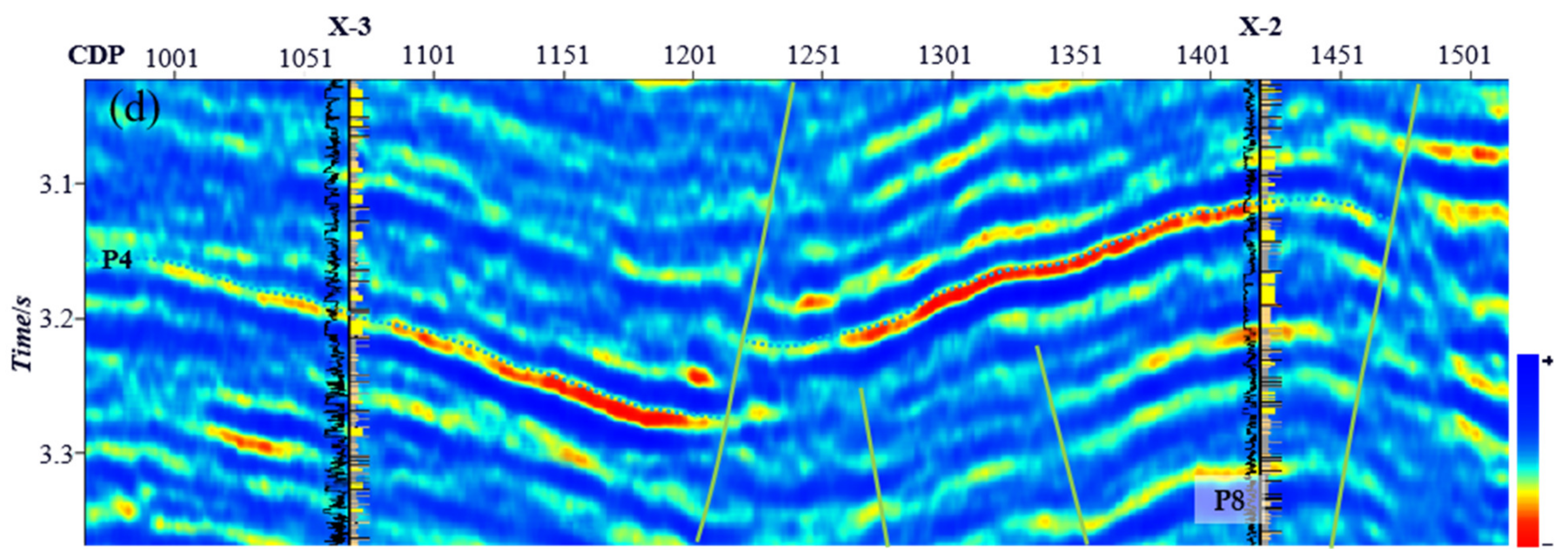 Energies 15 02206 g009b
