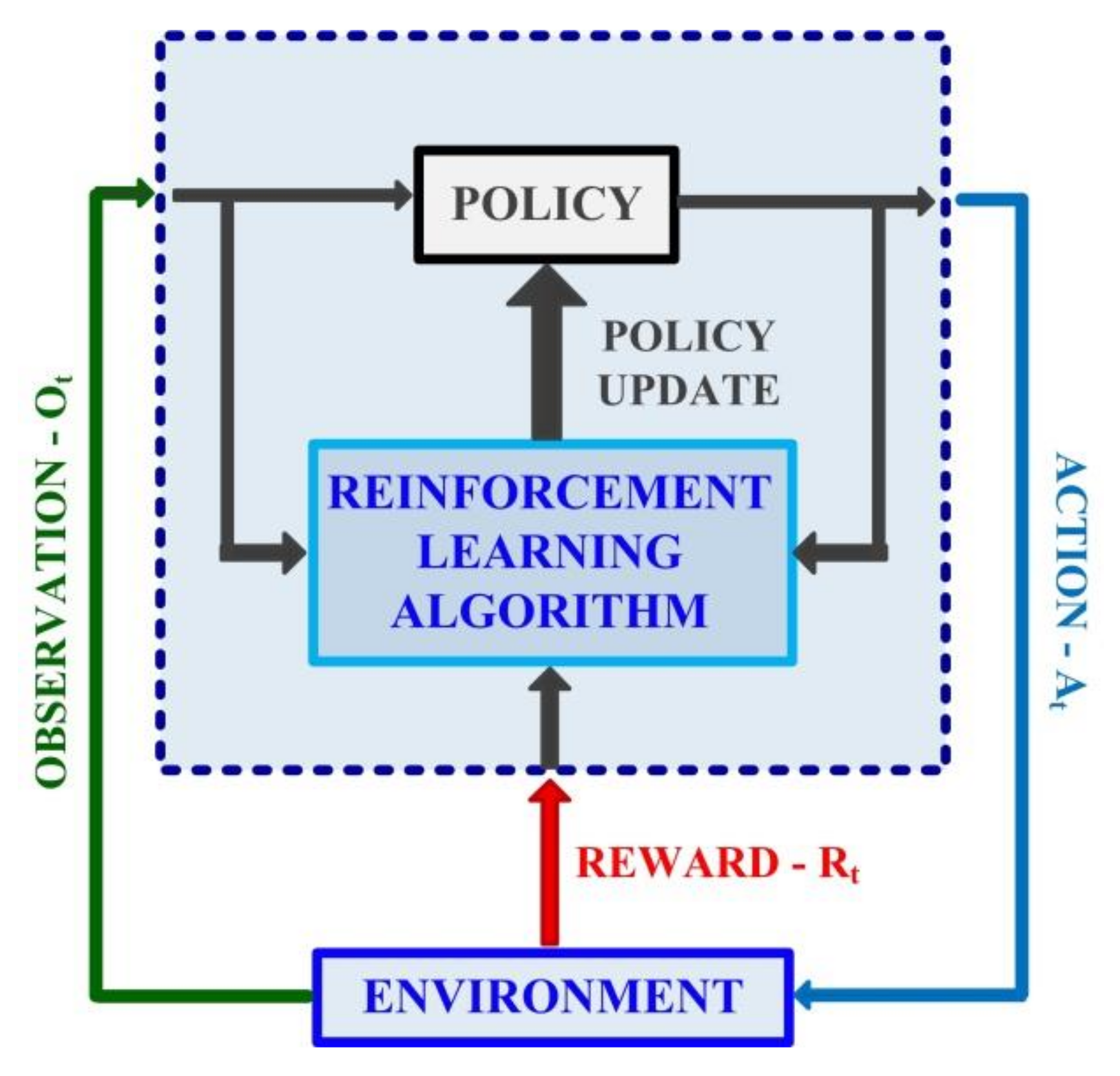 Energies 15 02208 g001