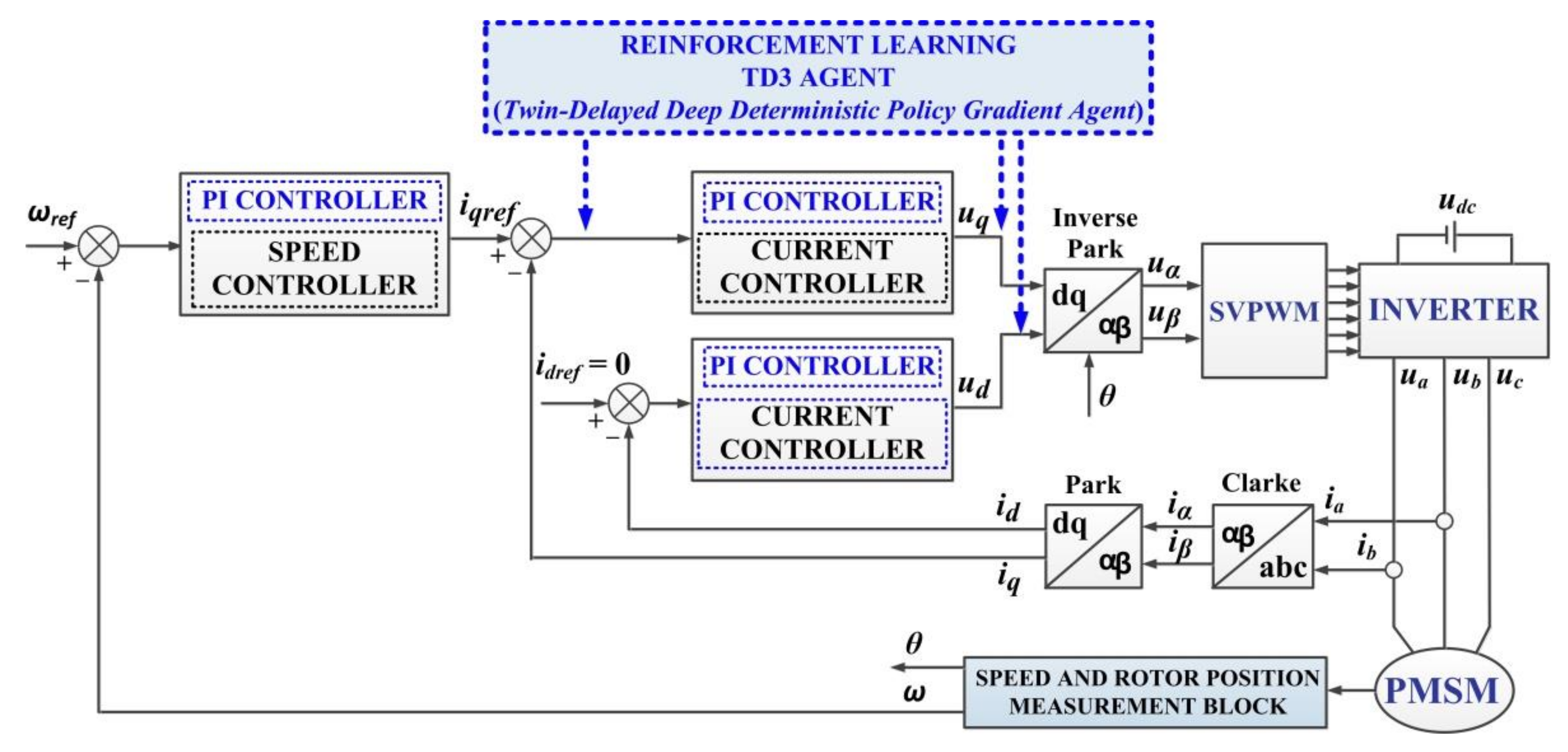 Energies 15 02208 g002