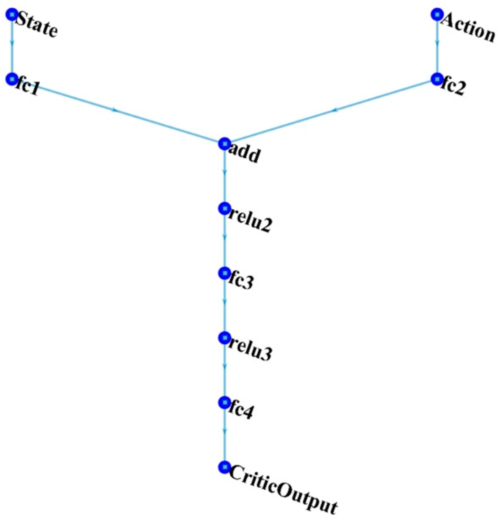 Energies 15 02208 g004