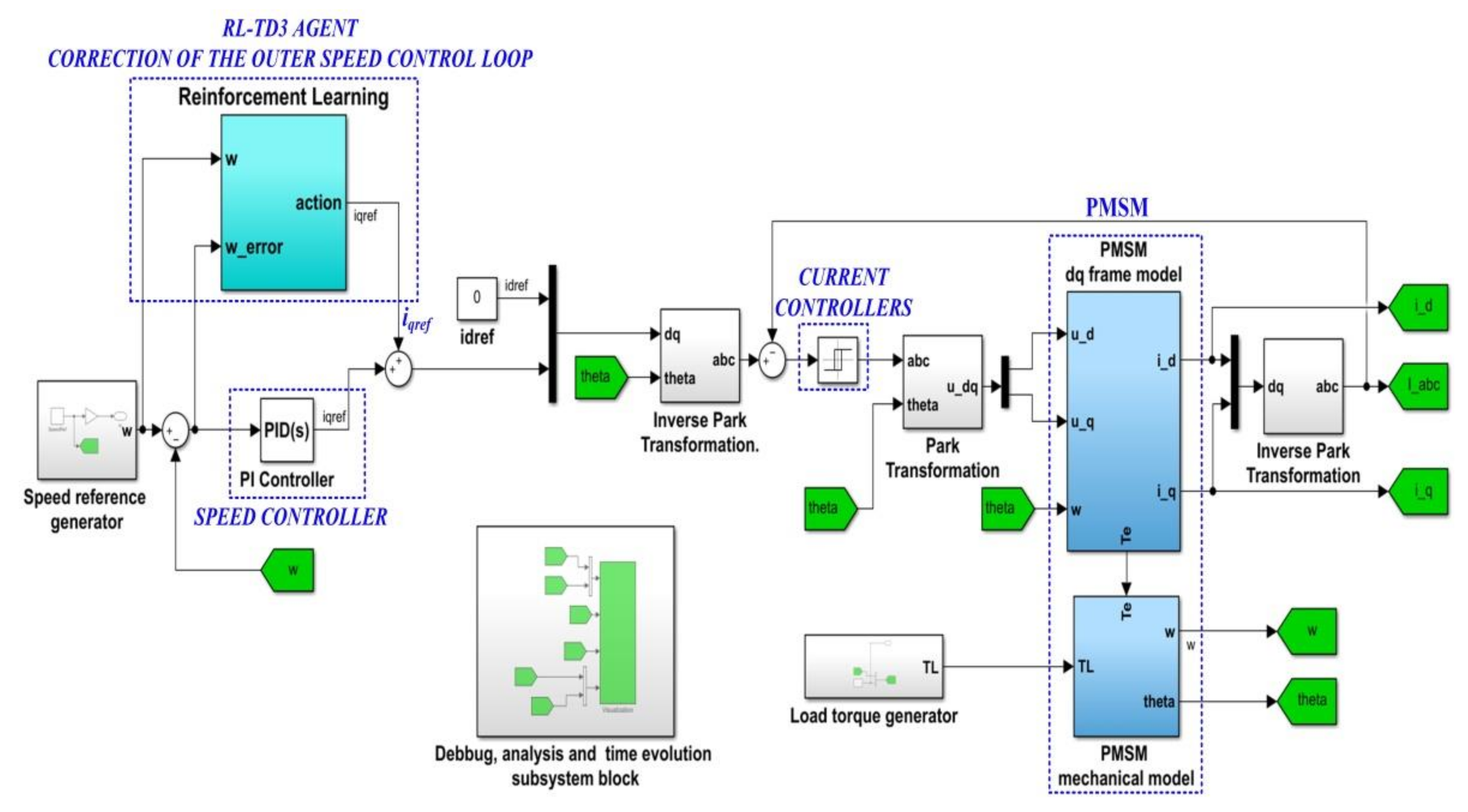 Energies 15 02208 g005