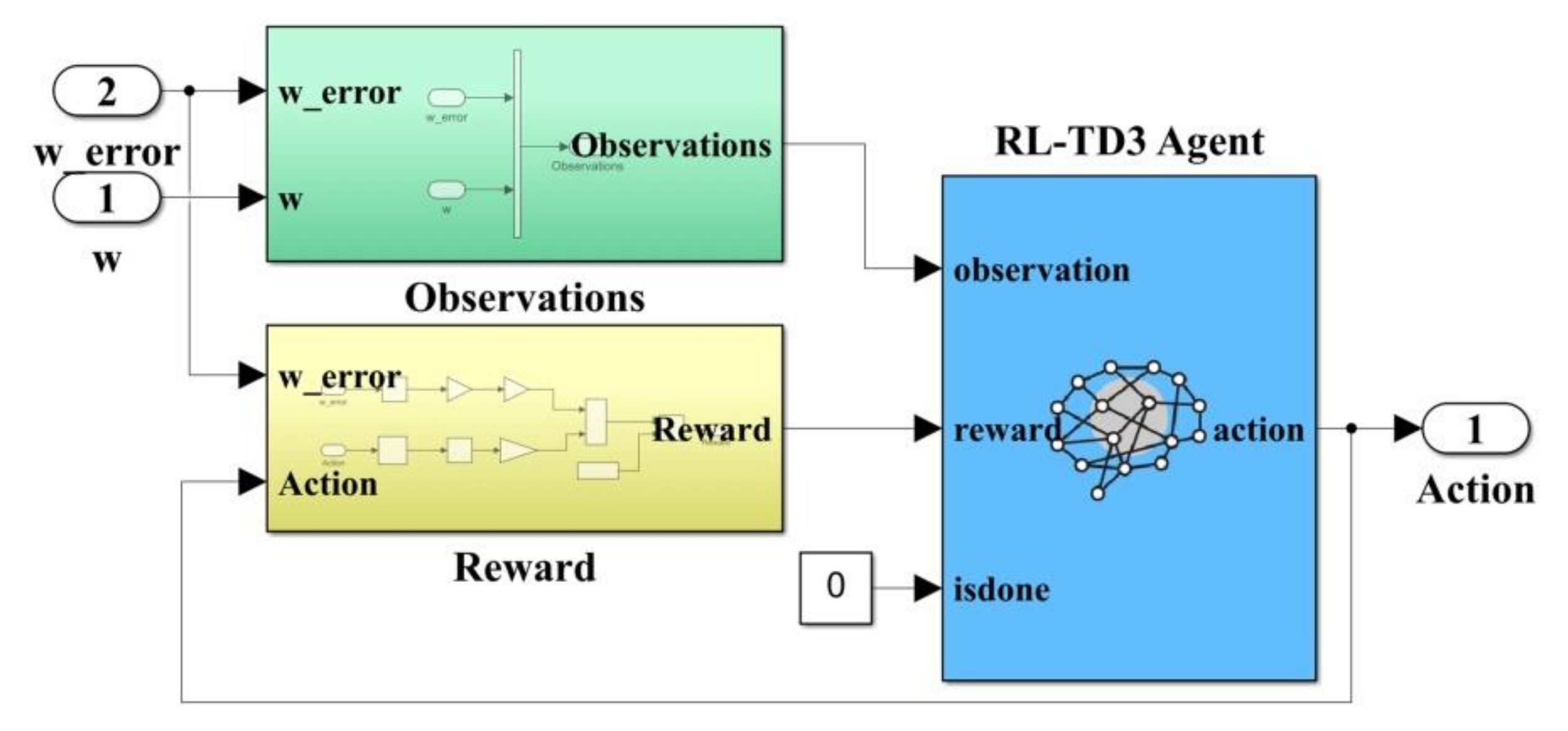 Energies 15 02208 g006