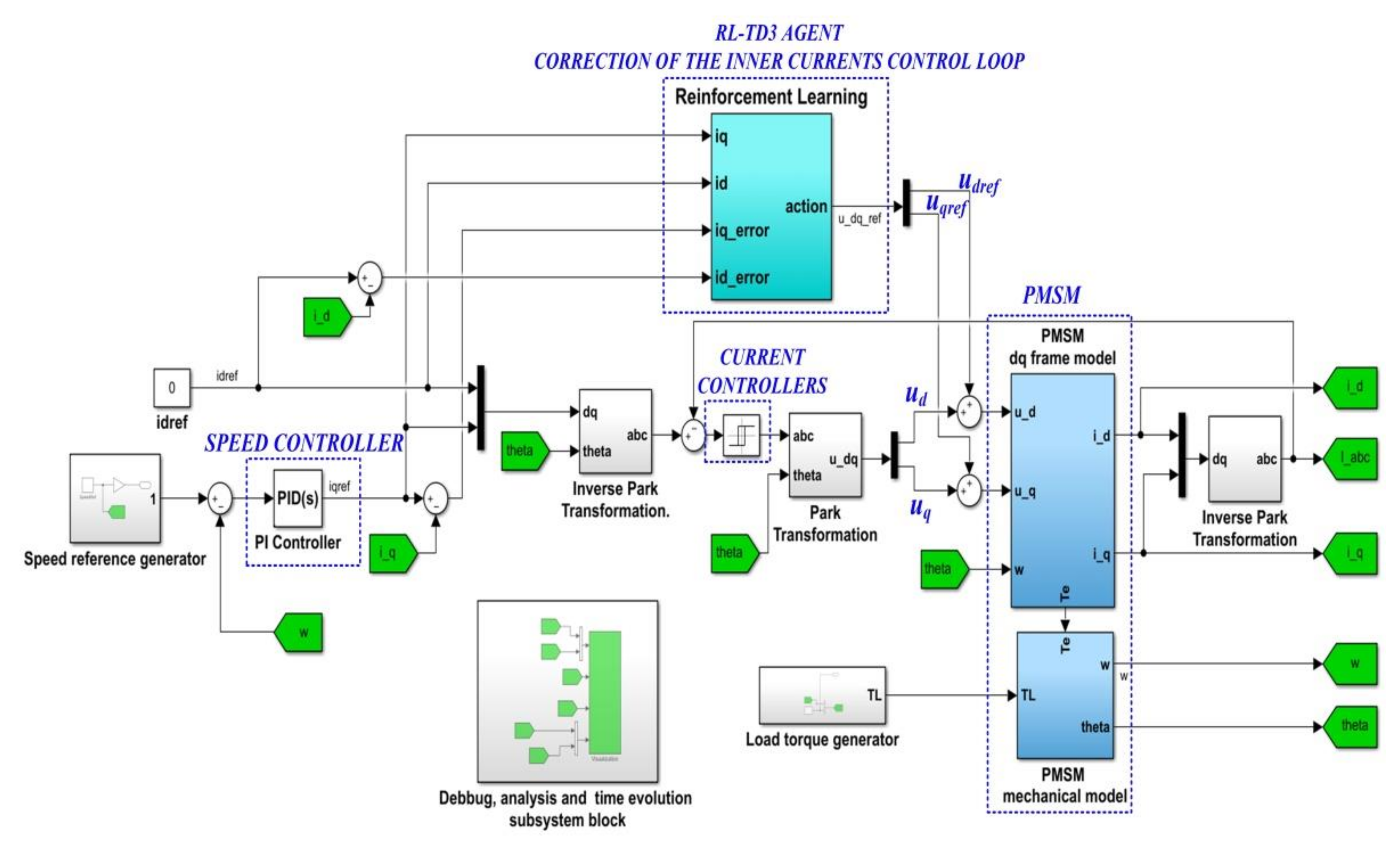 Energies 15 02208 g008