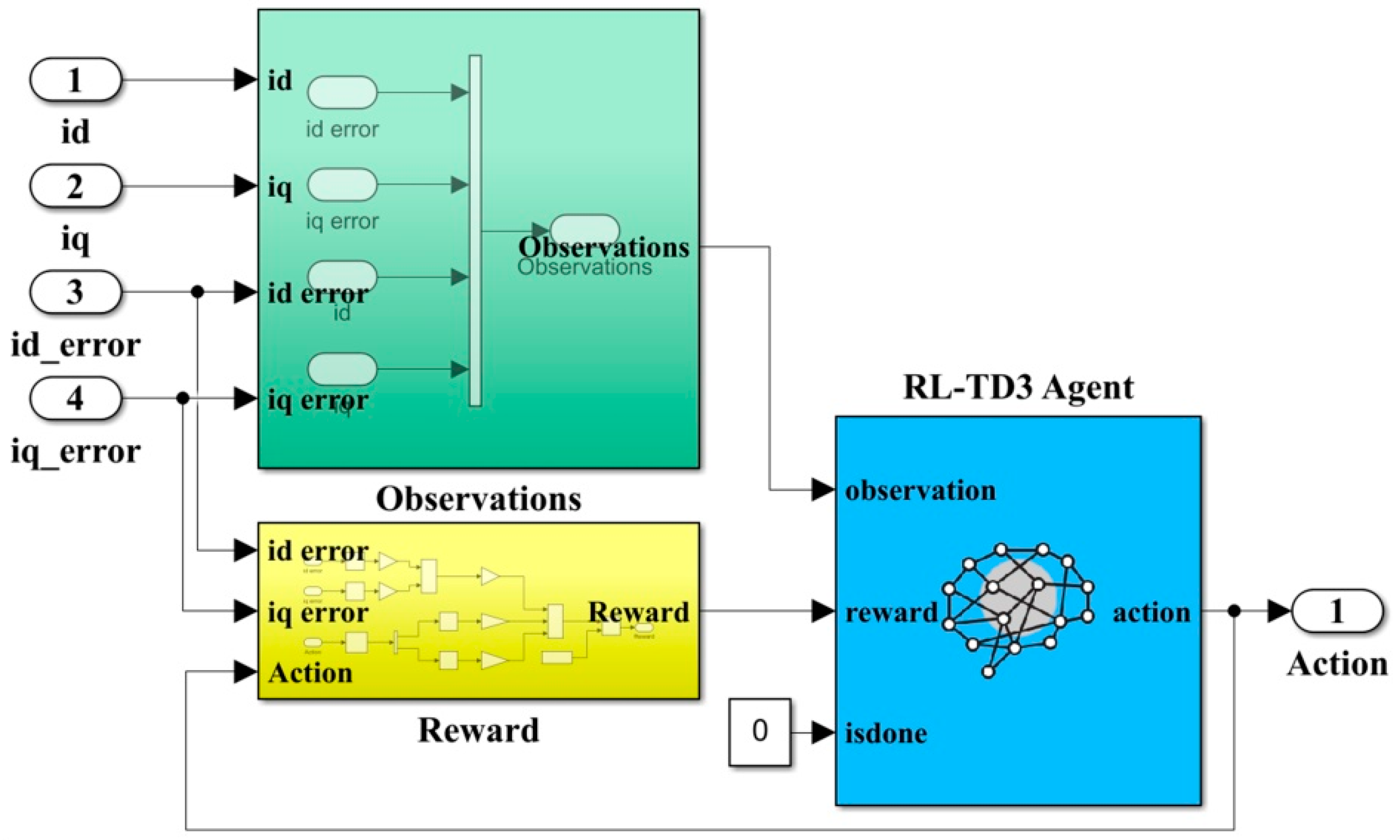 Energies 15 02208 g009