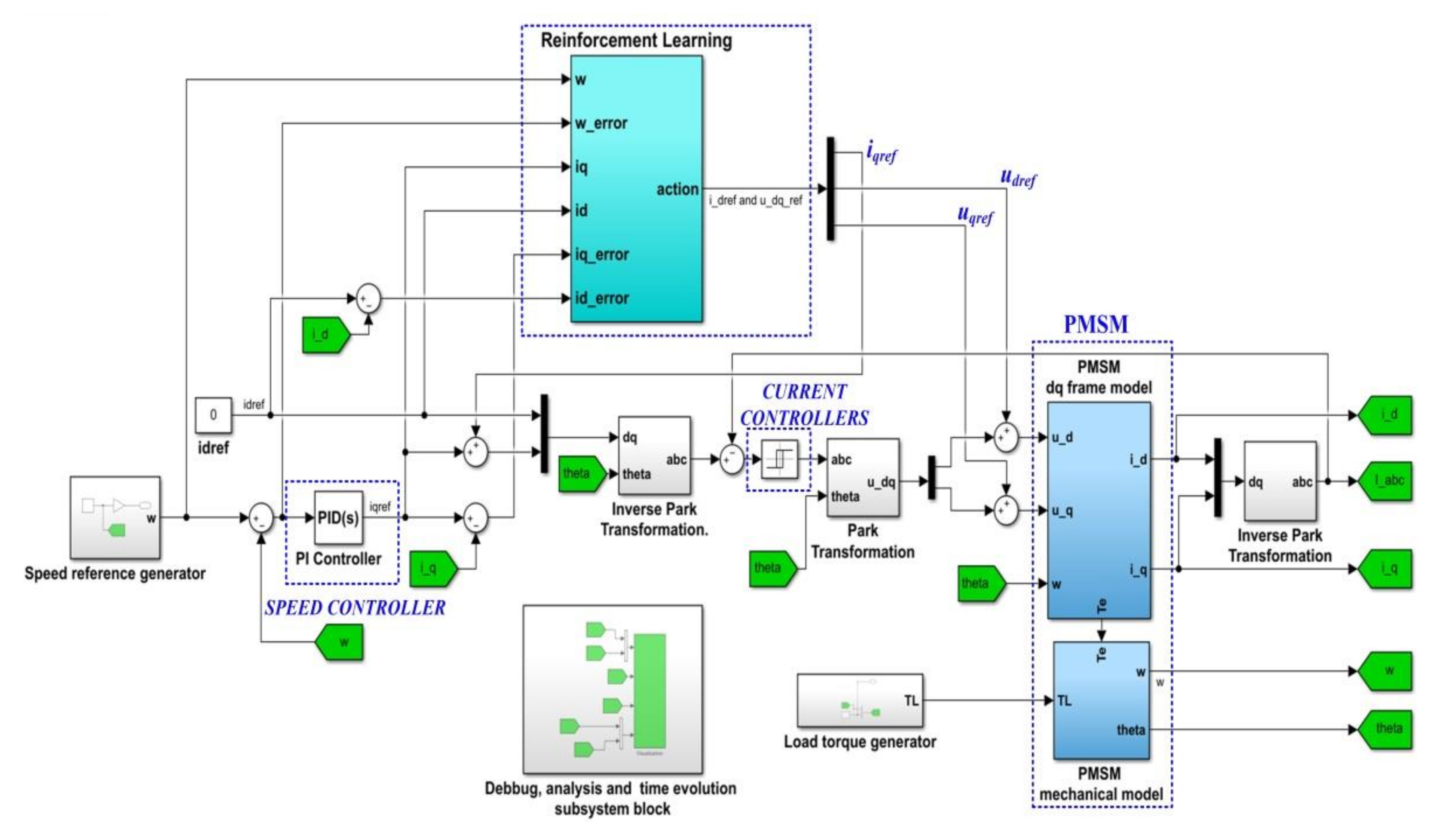 Energies 15 02208 g011