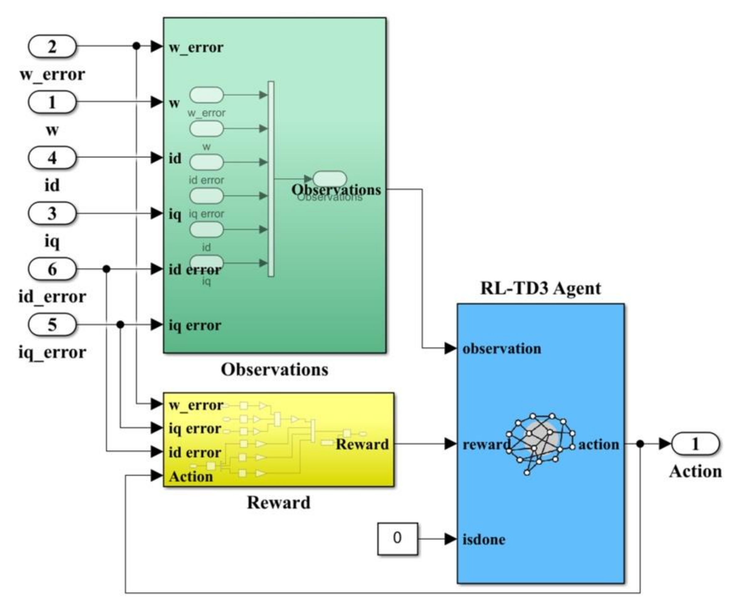 Energies 15 02208 g012
