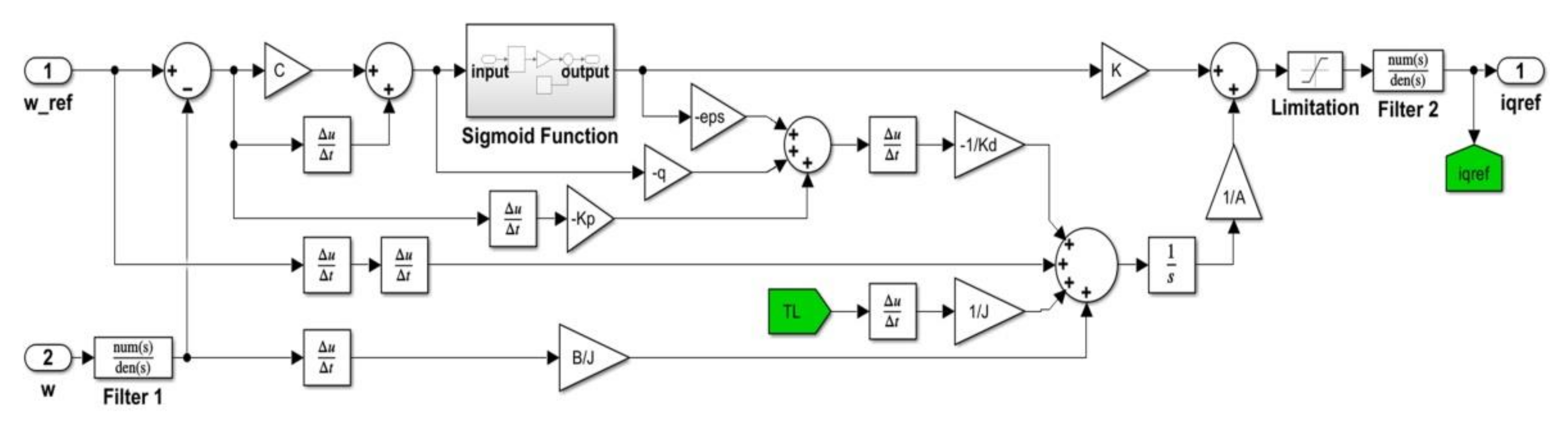 Energies 15 02208 g015