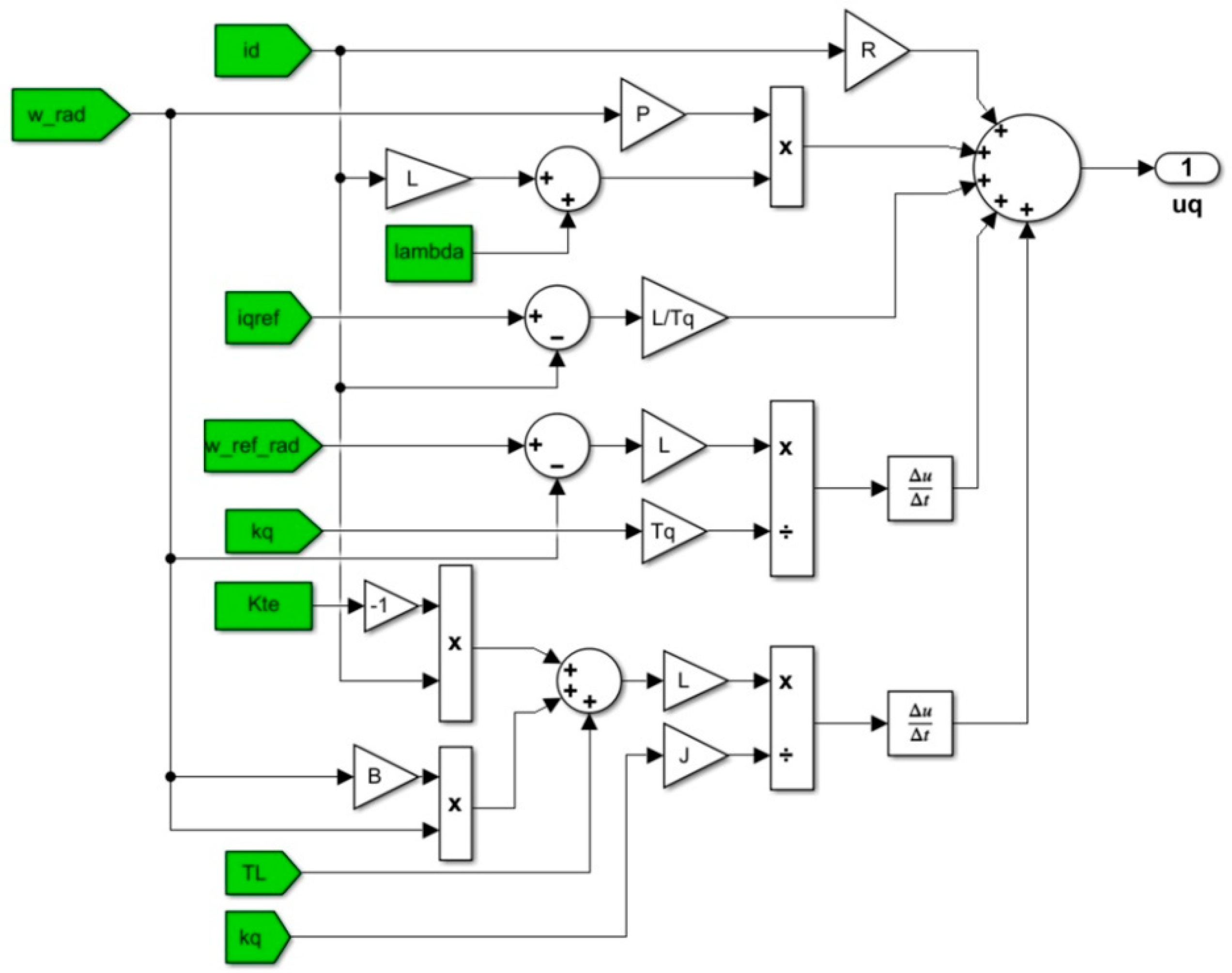 Energies 15 02208 g016