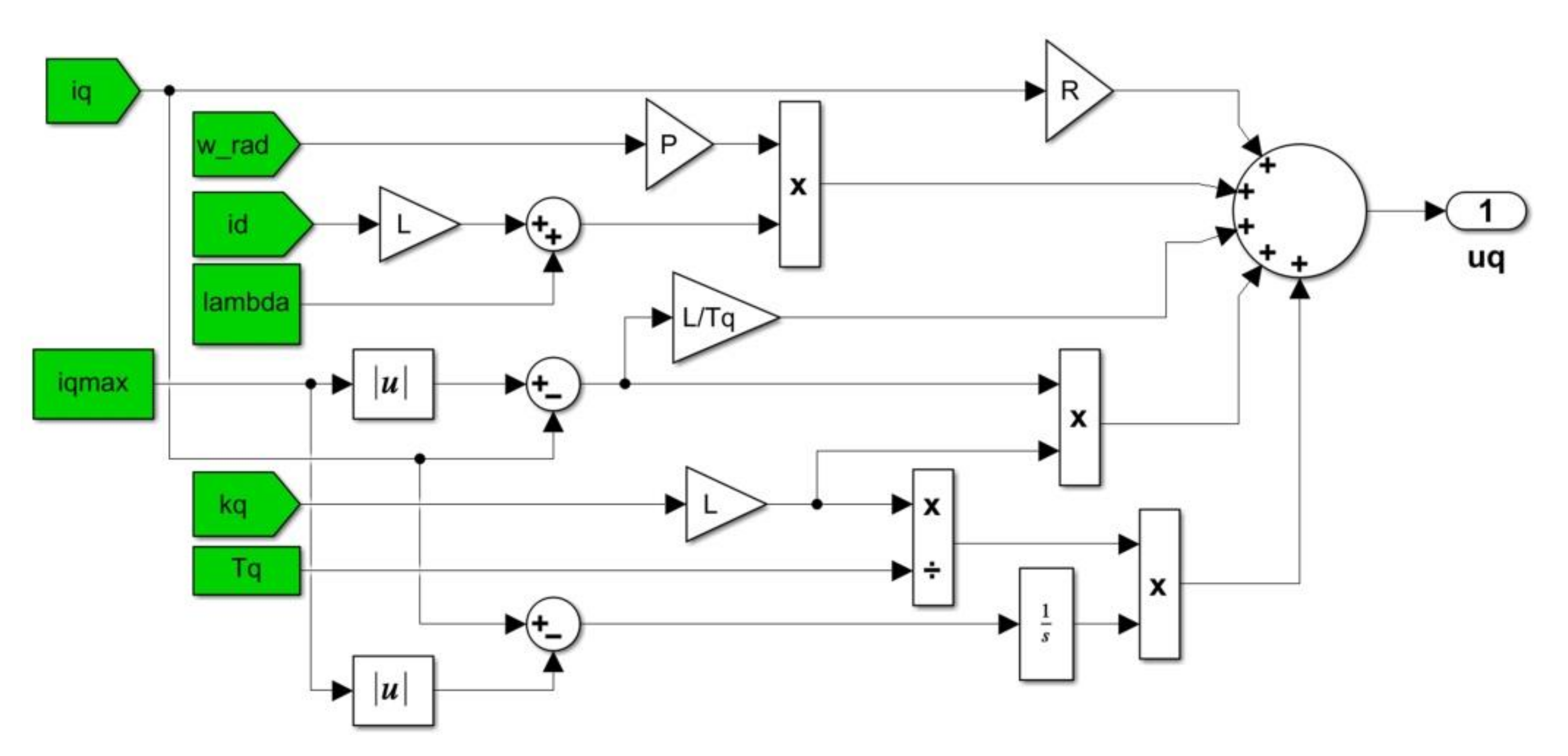 Energies 15 02208 g017