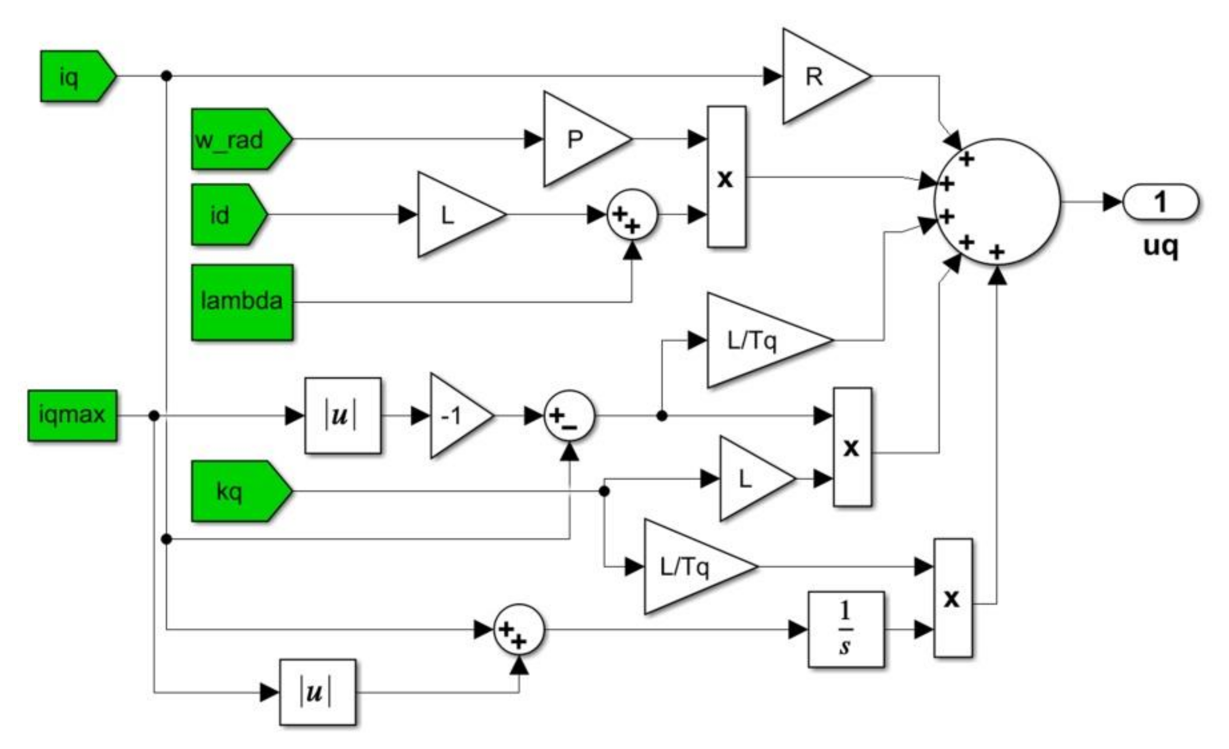 Energies 15 02208 g018