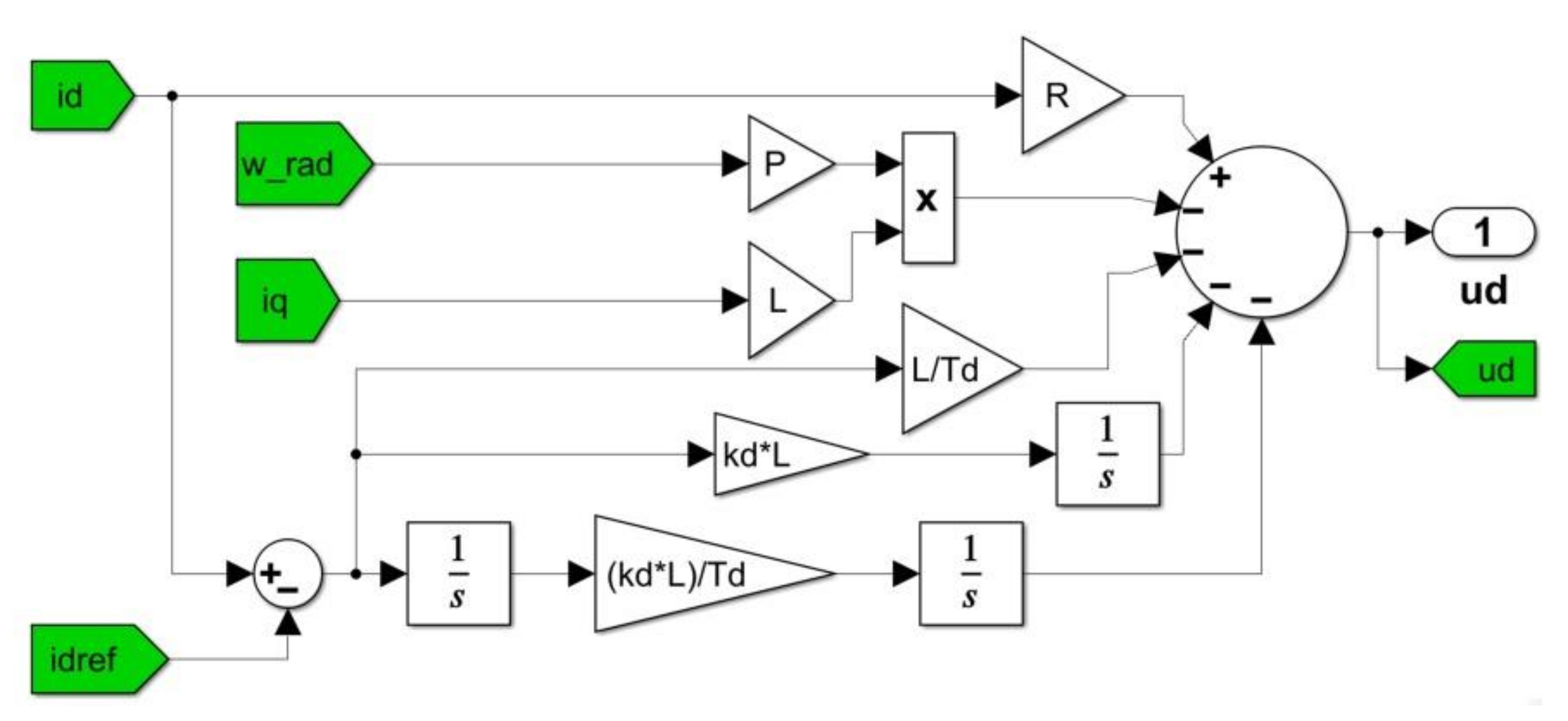 Energies 15 02208 g019