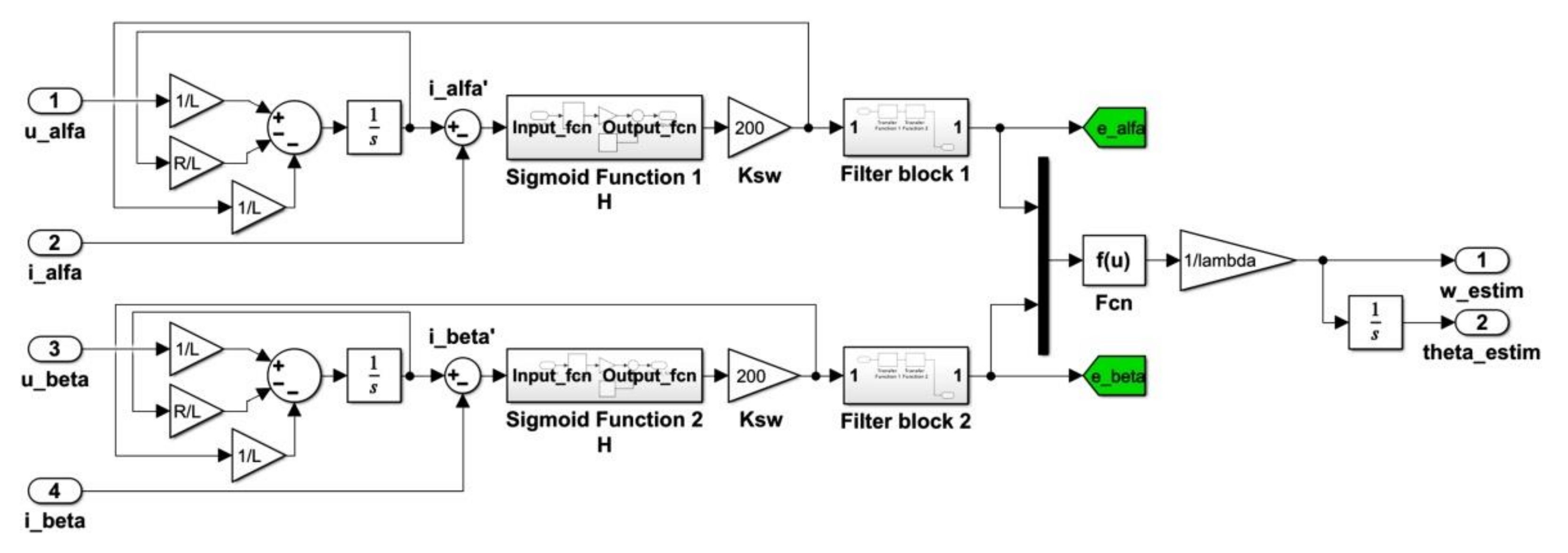 Energies 15 02208 g020