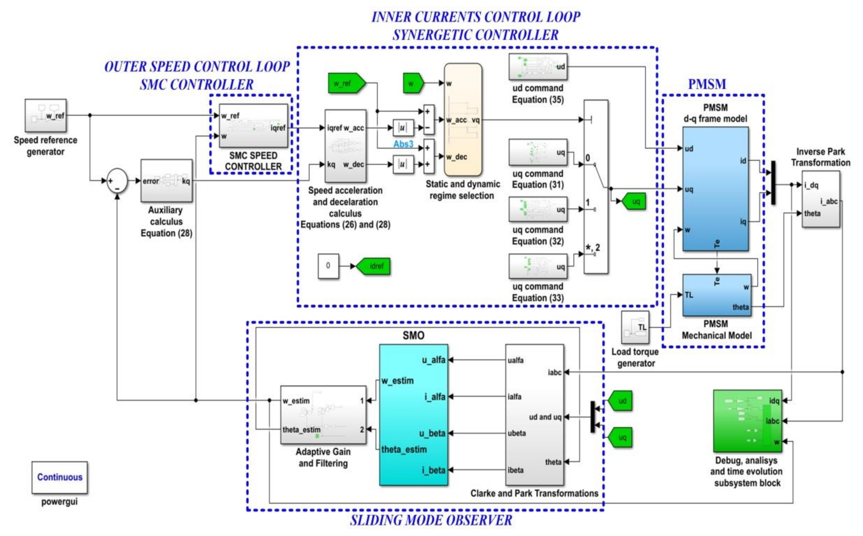 Energies 15 02208 g021