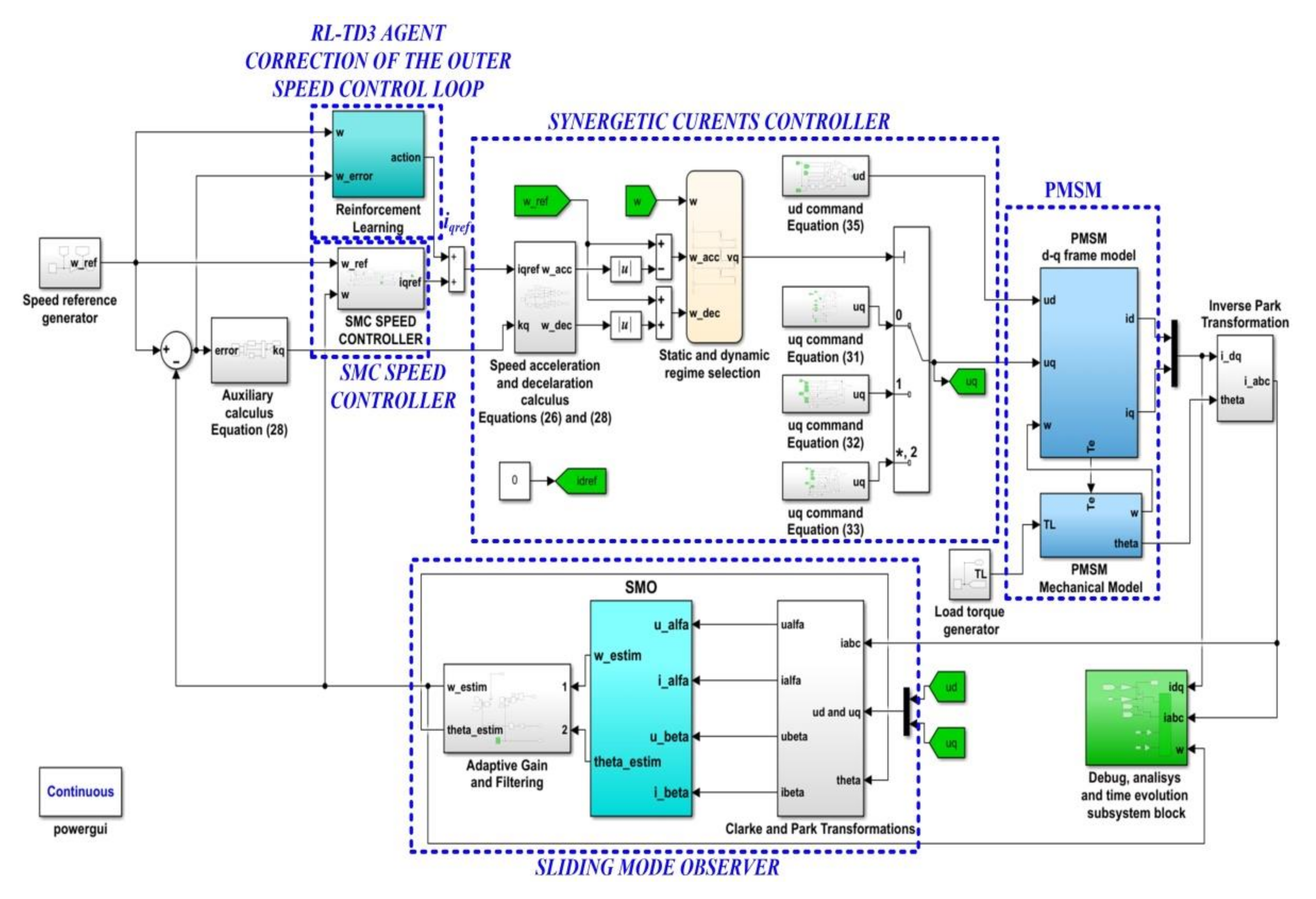 Energies 15 02208 g022