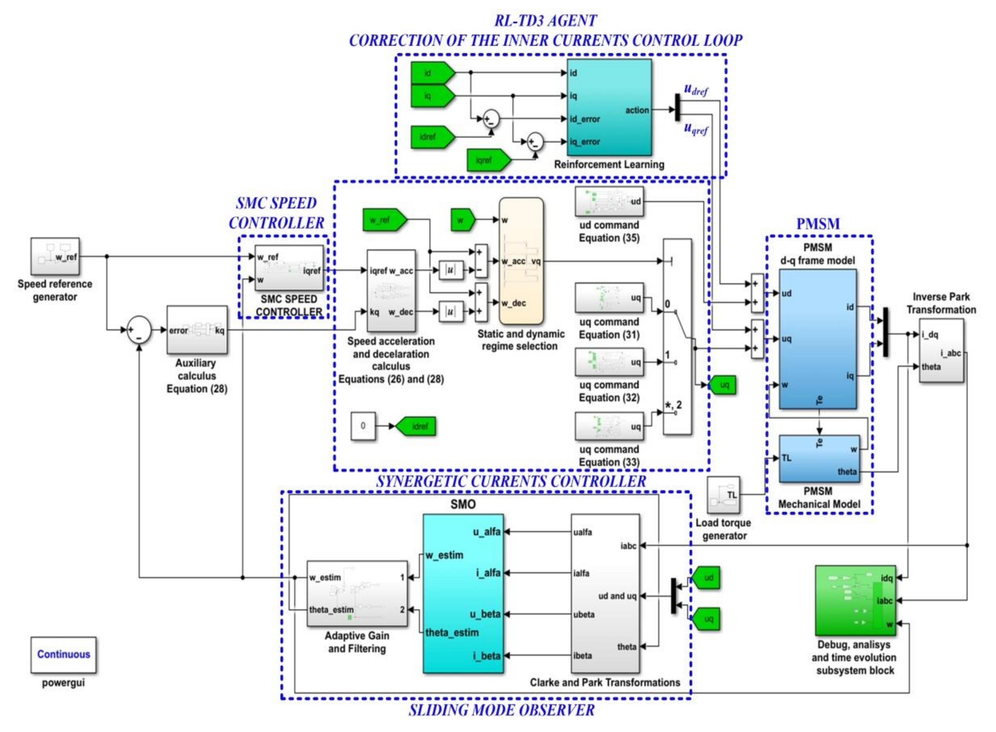 Energies 15 02208 g024