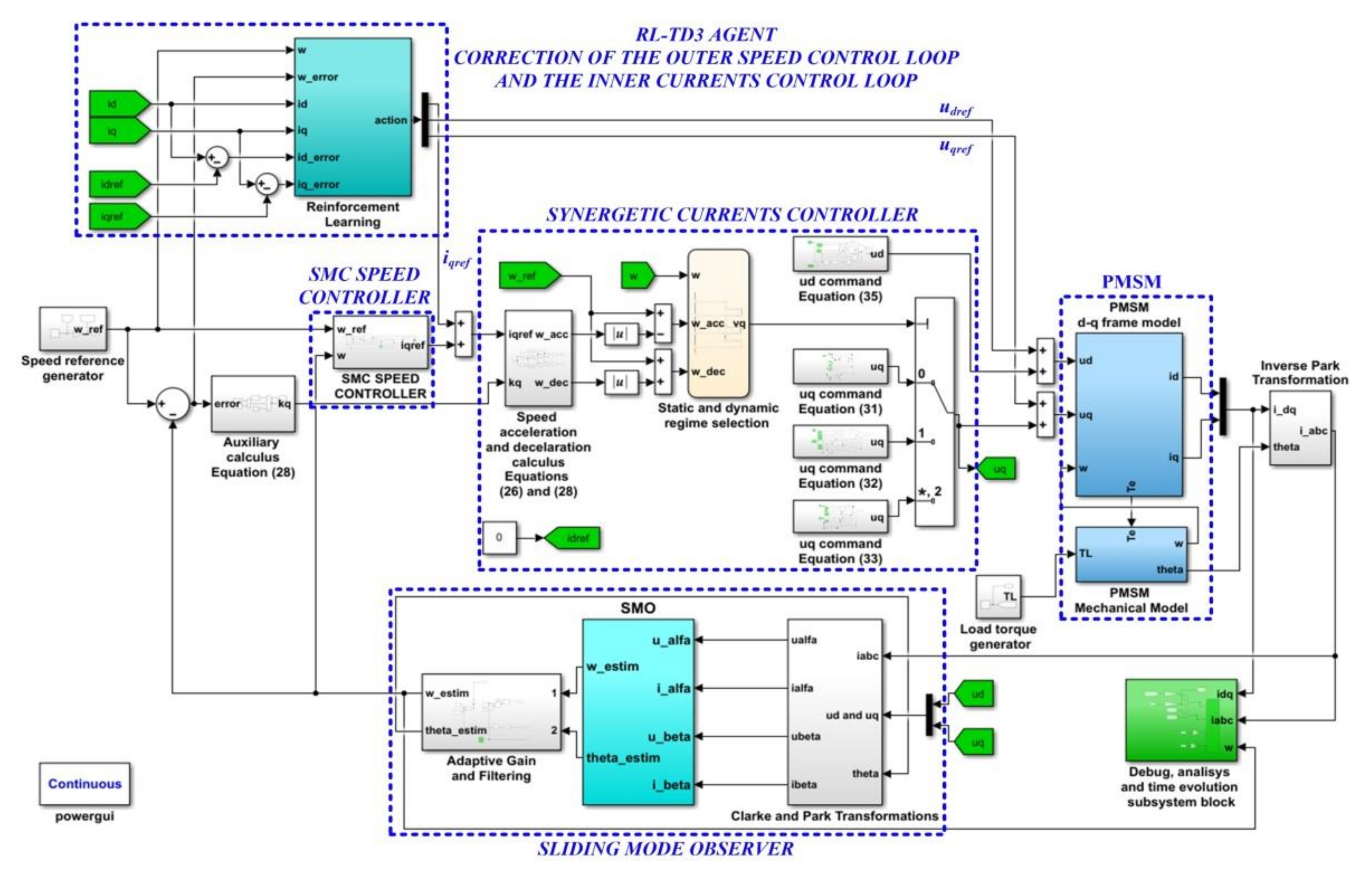 Energies 15 02208 g026
