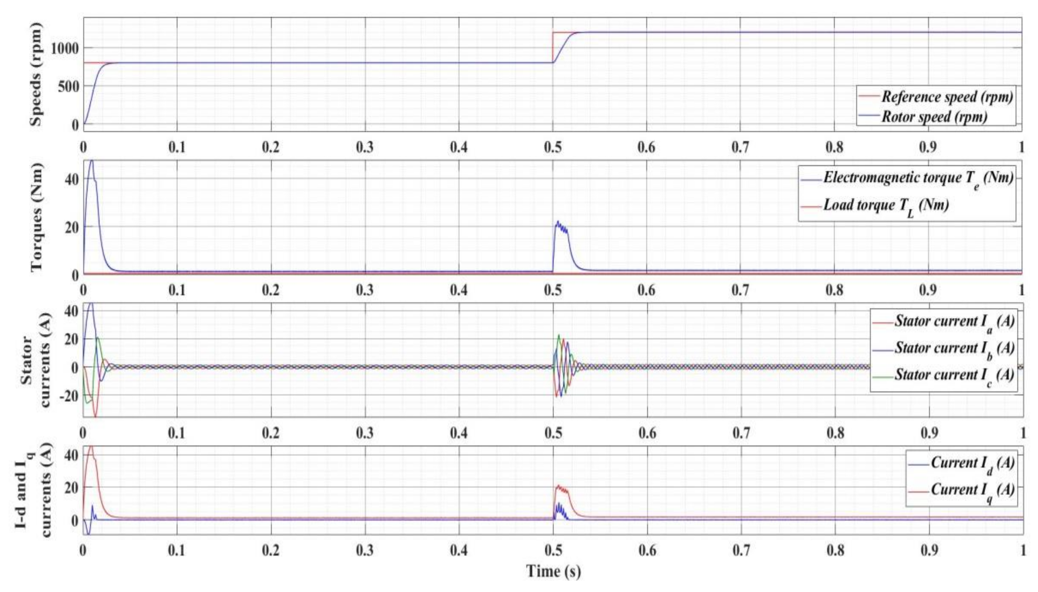 Energies 15 02208 g028