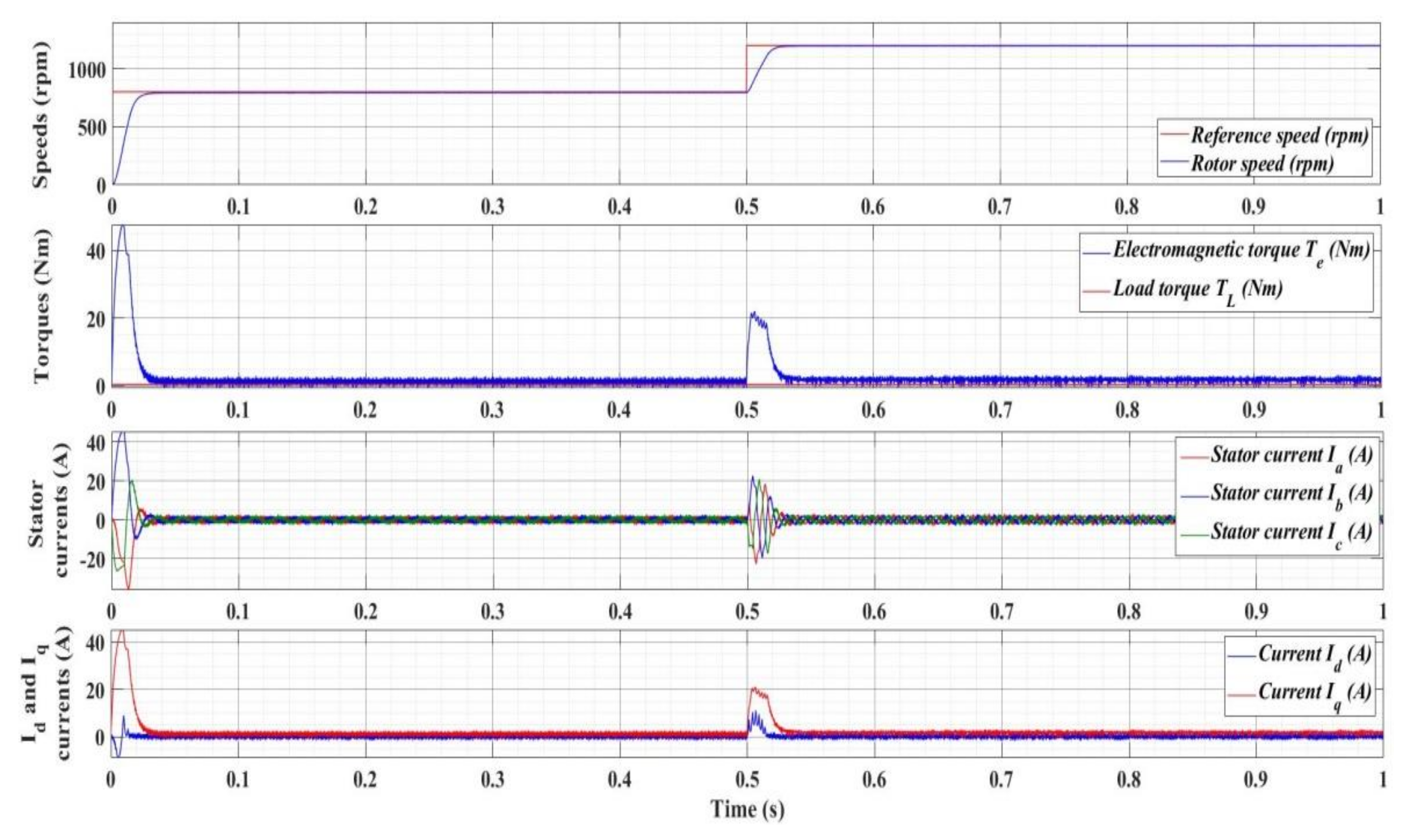 Energies 15 02208 g029
