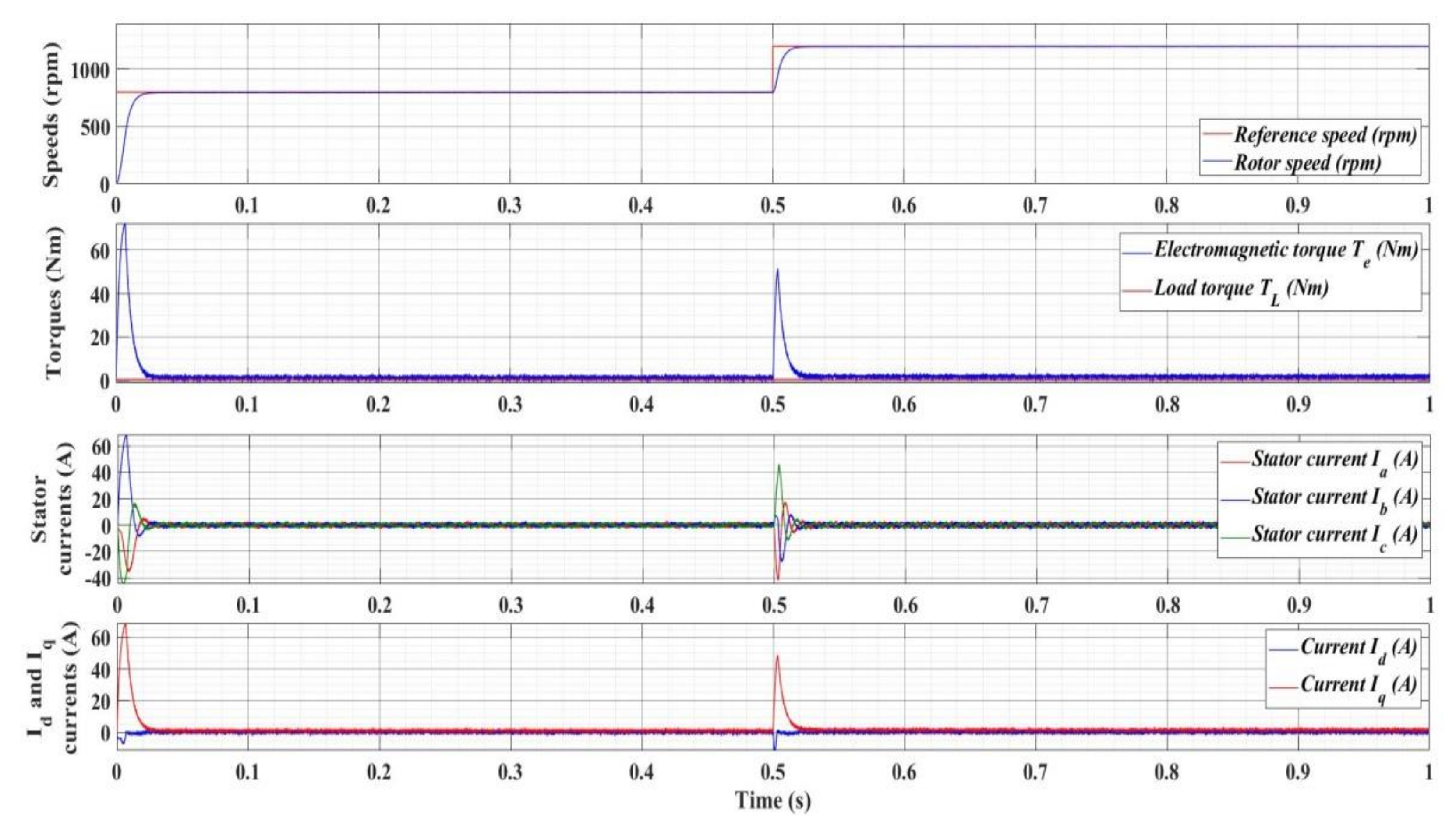 Energies 15 02208 g030