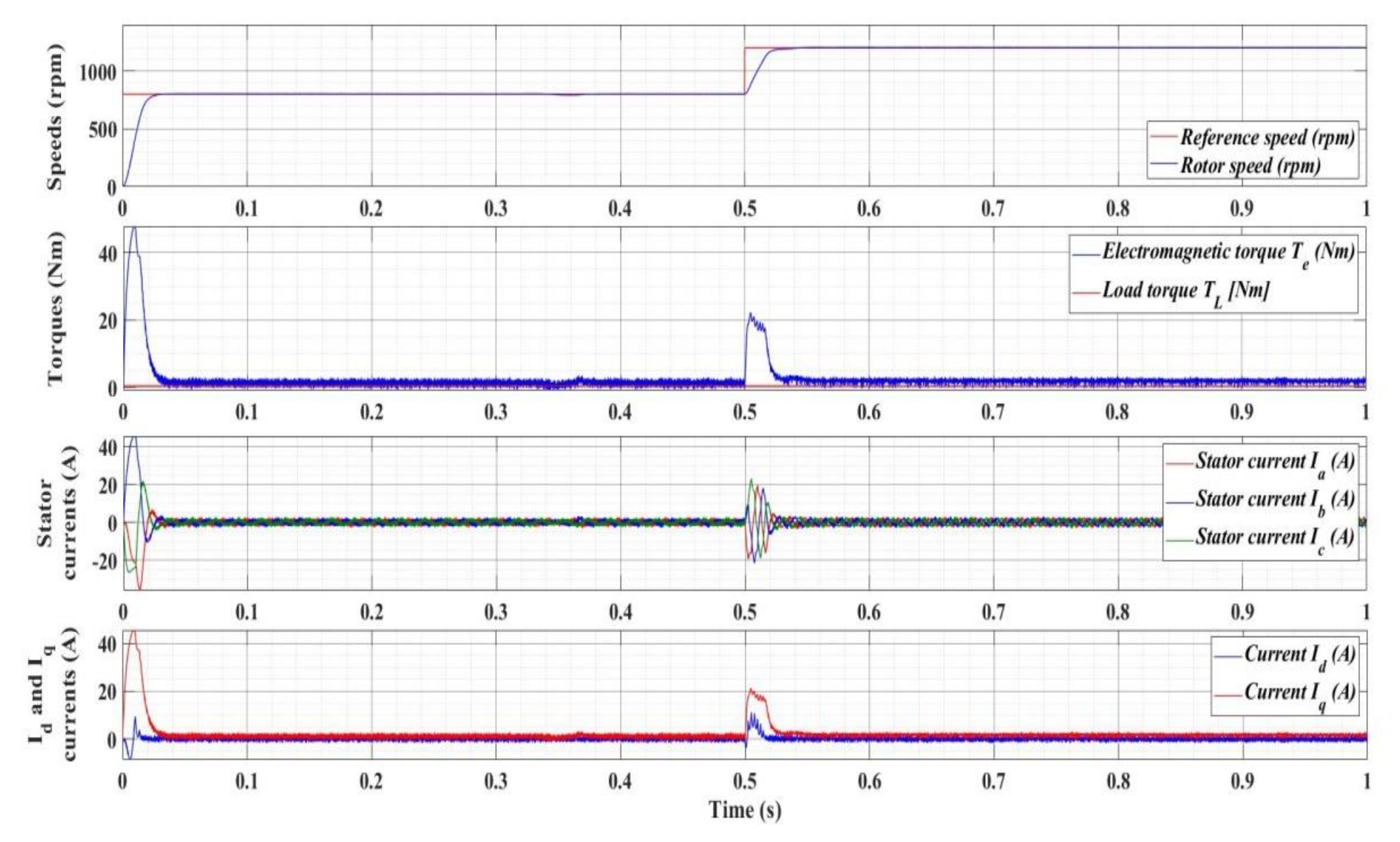 Energies 15 02208 g031