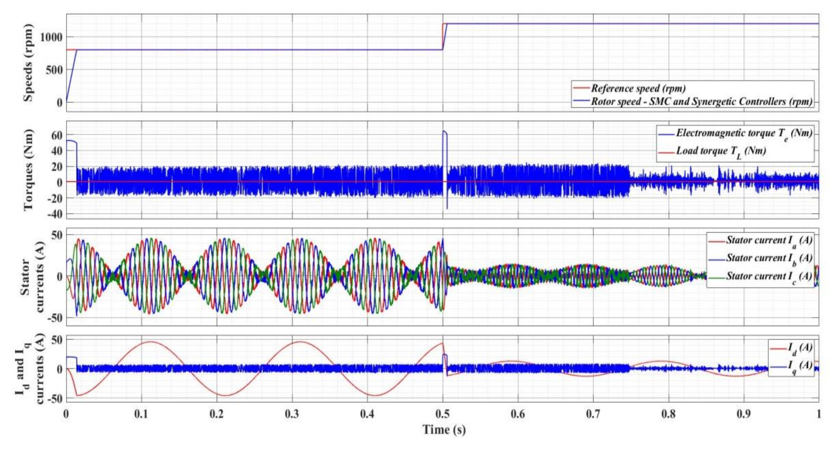 Energies 15 02208 g032