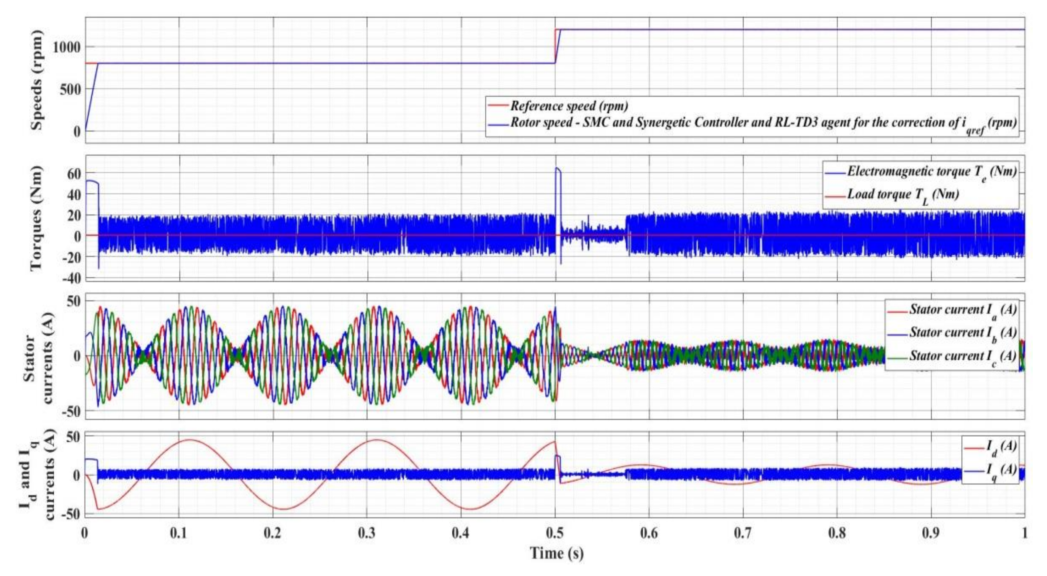 Energies 15 02208 g033