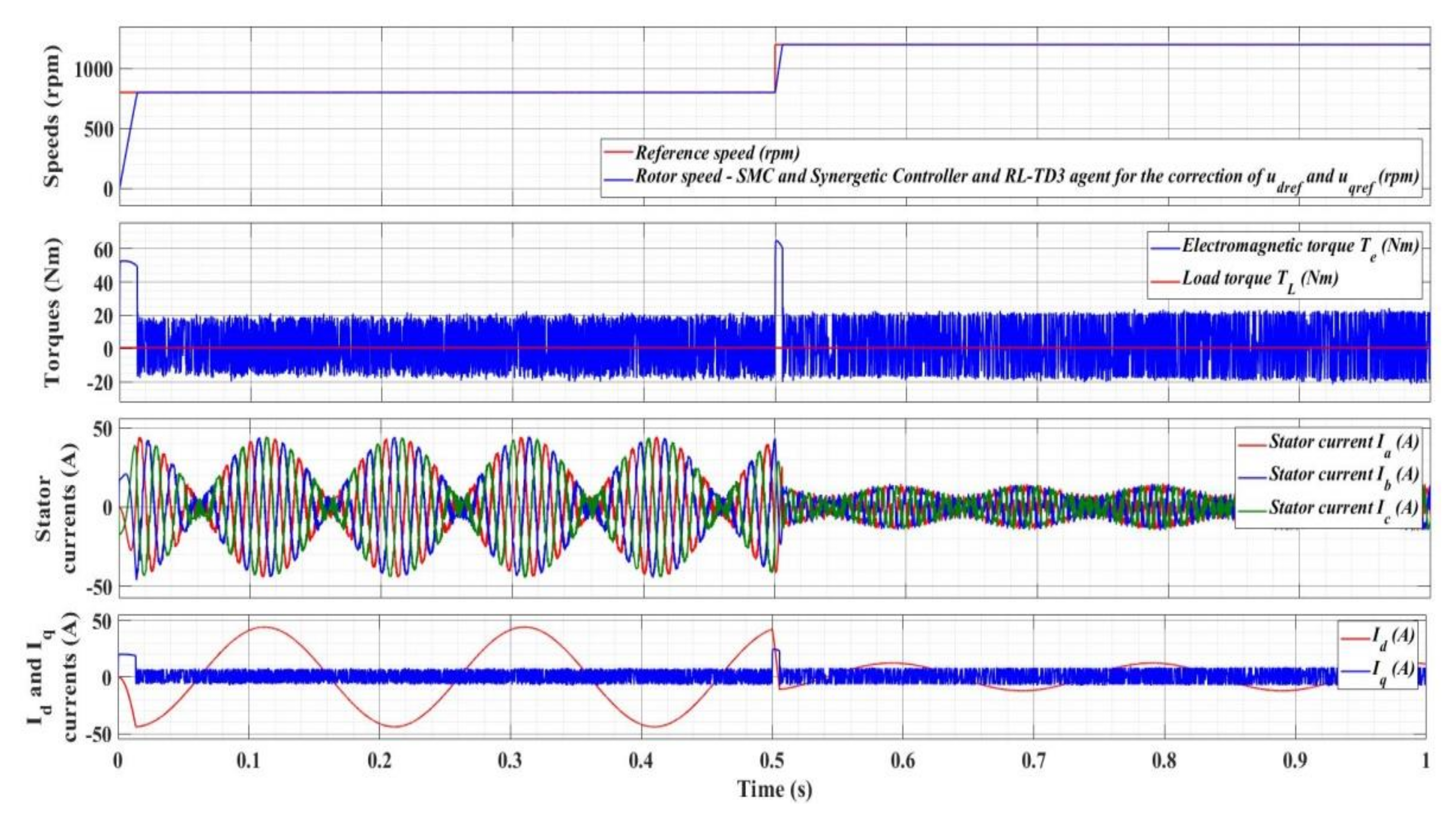 Energies 15 02208 g034