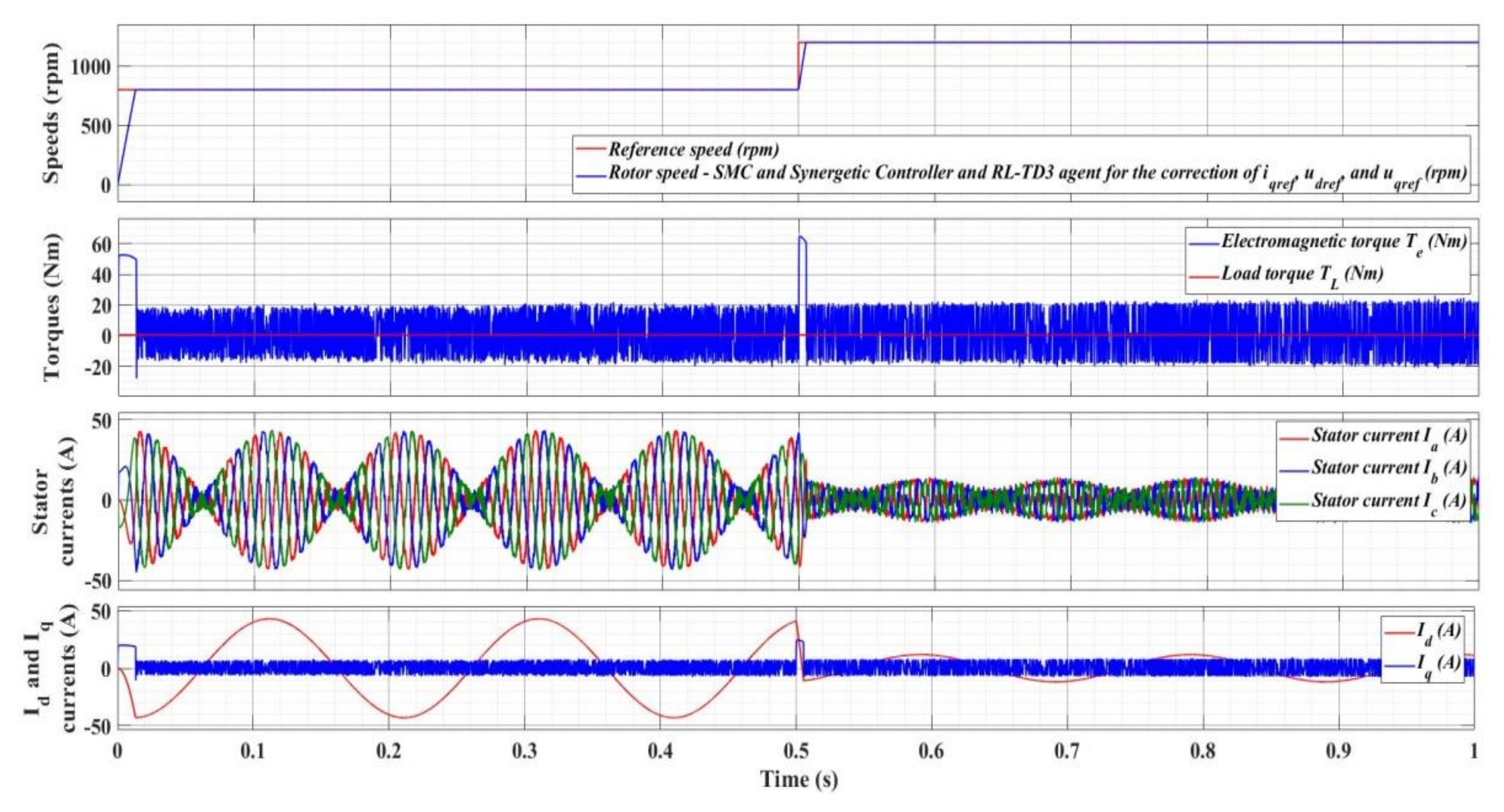 Energies 15 02208 g035