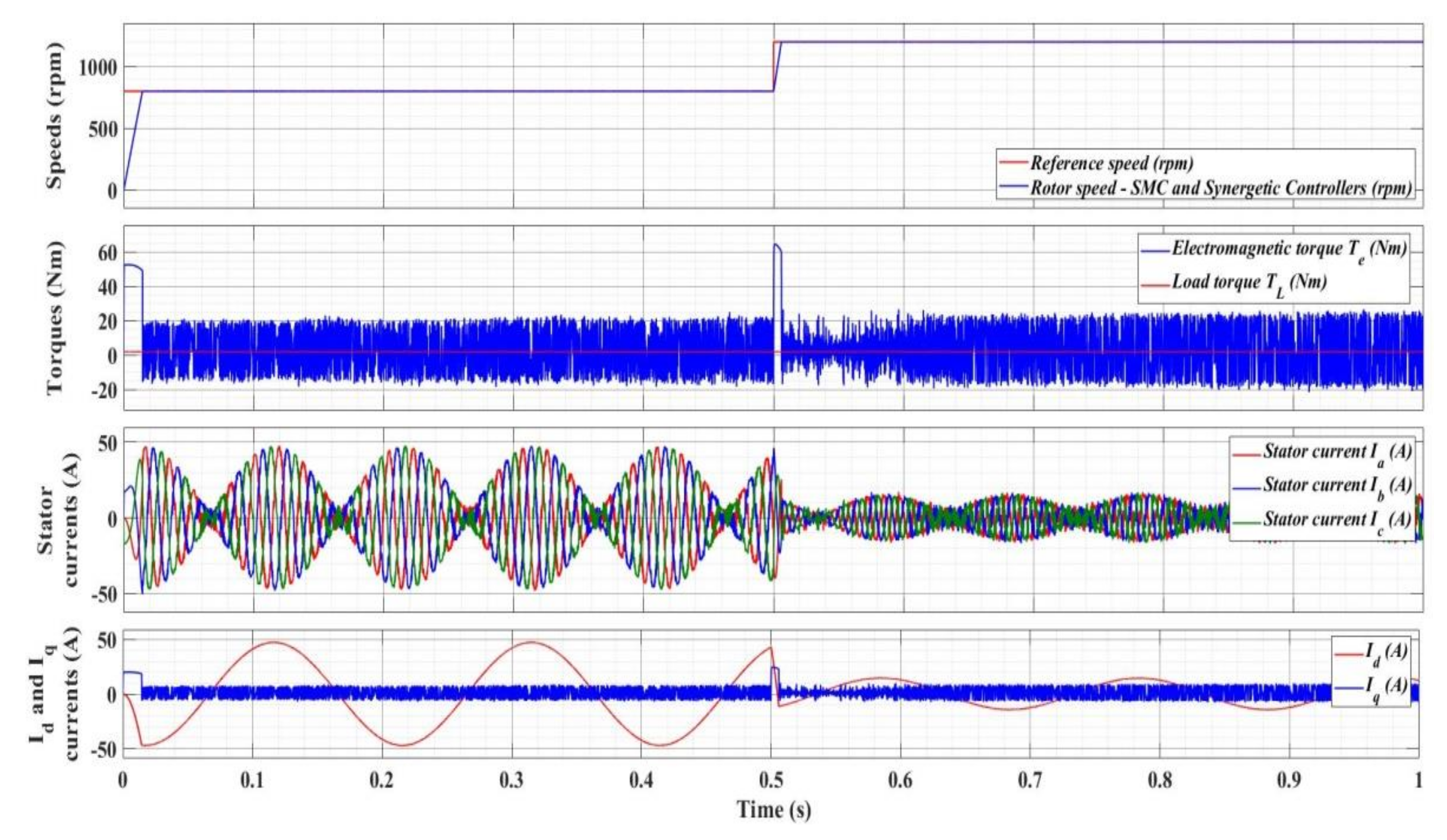 Energies 15 02208 g036