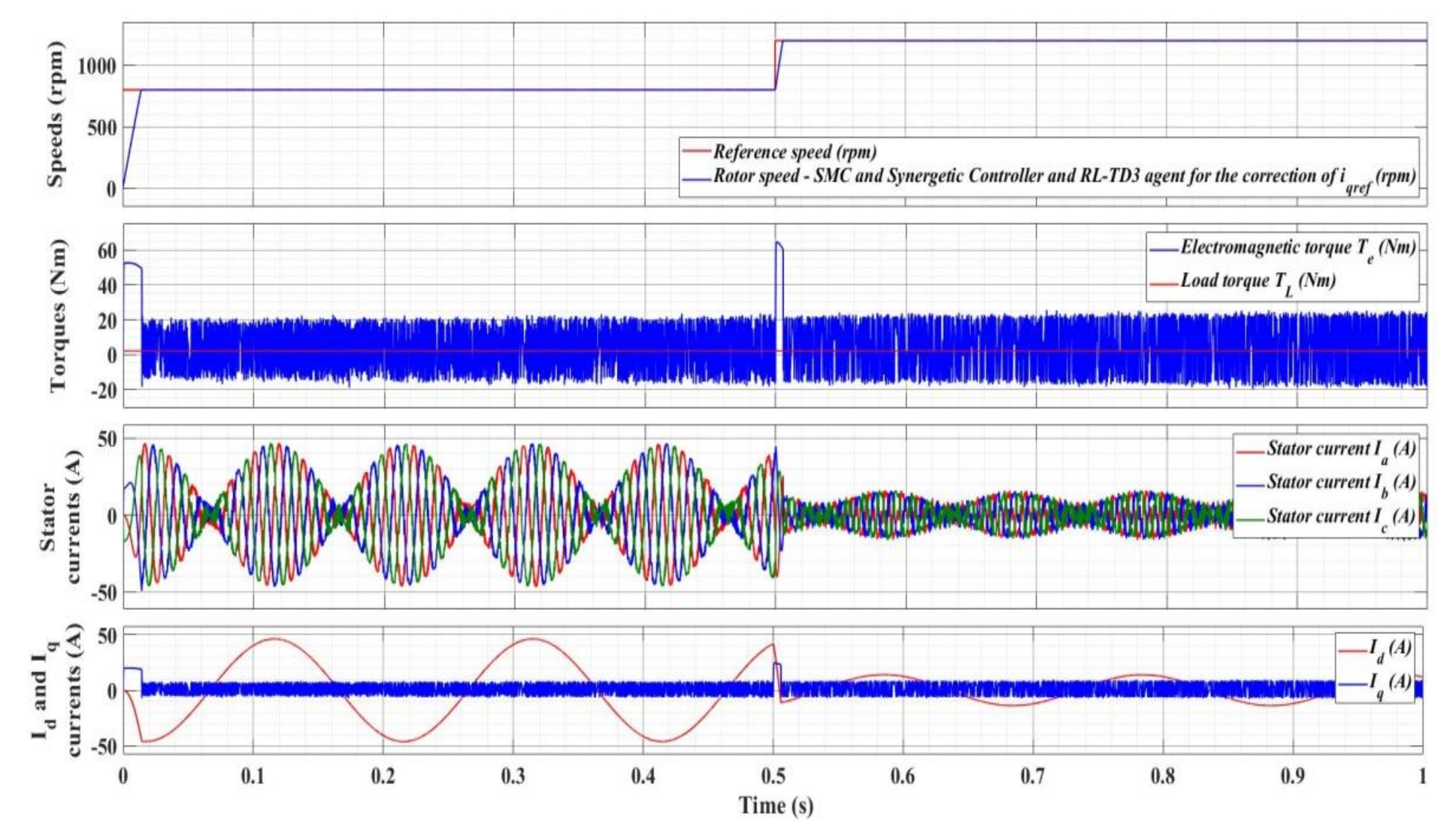 Energies 15 02208 g037