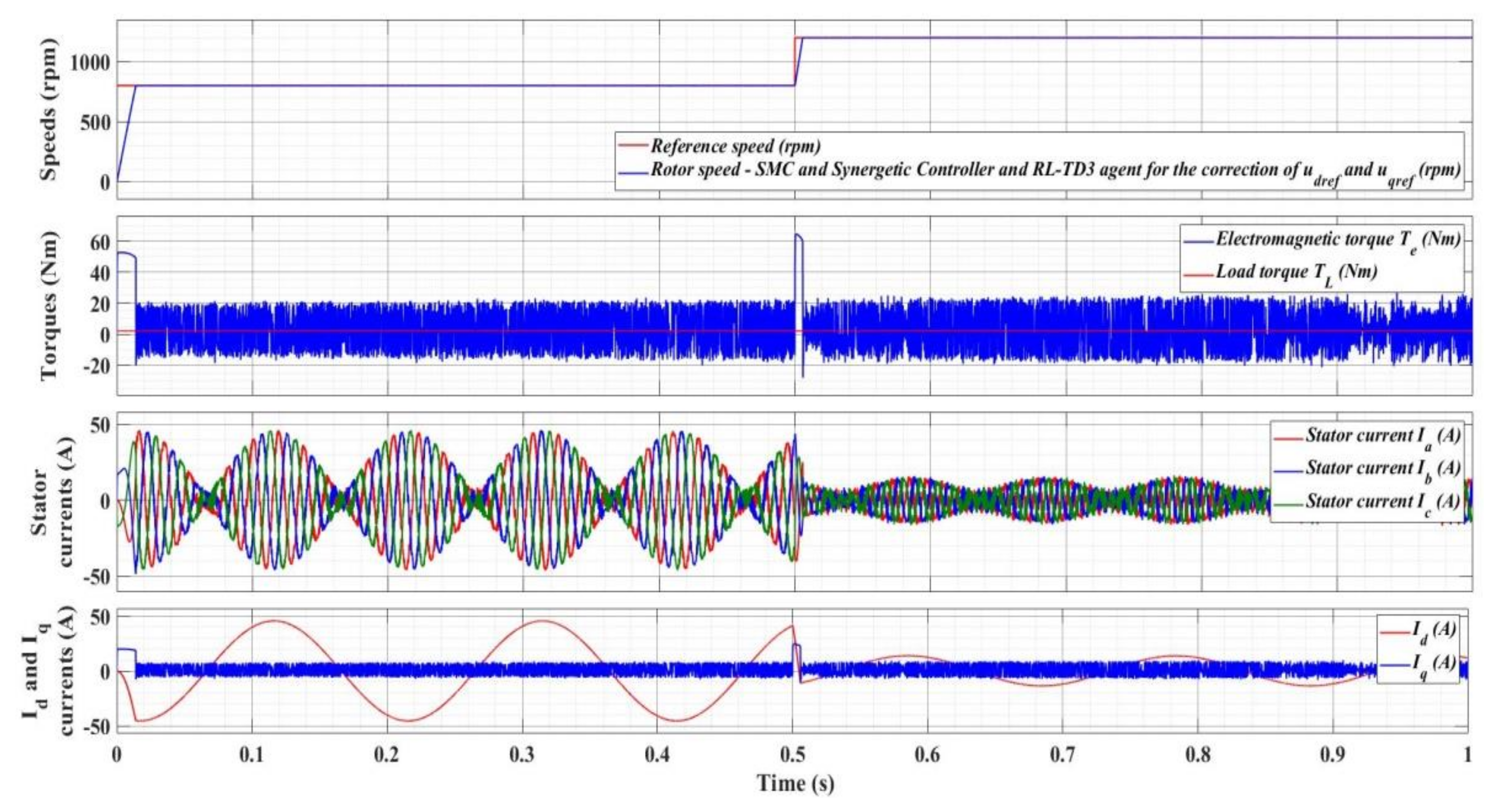 Energies 15 02208 g038