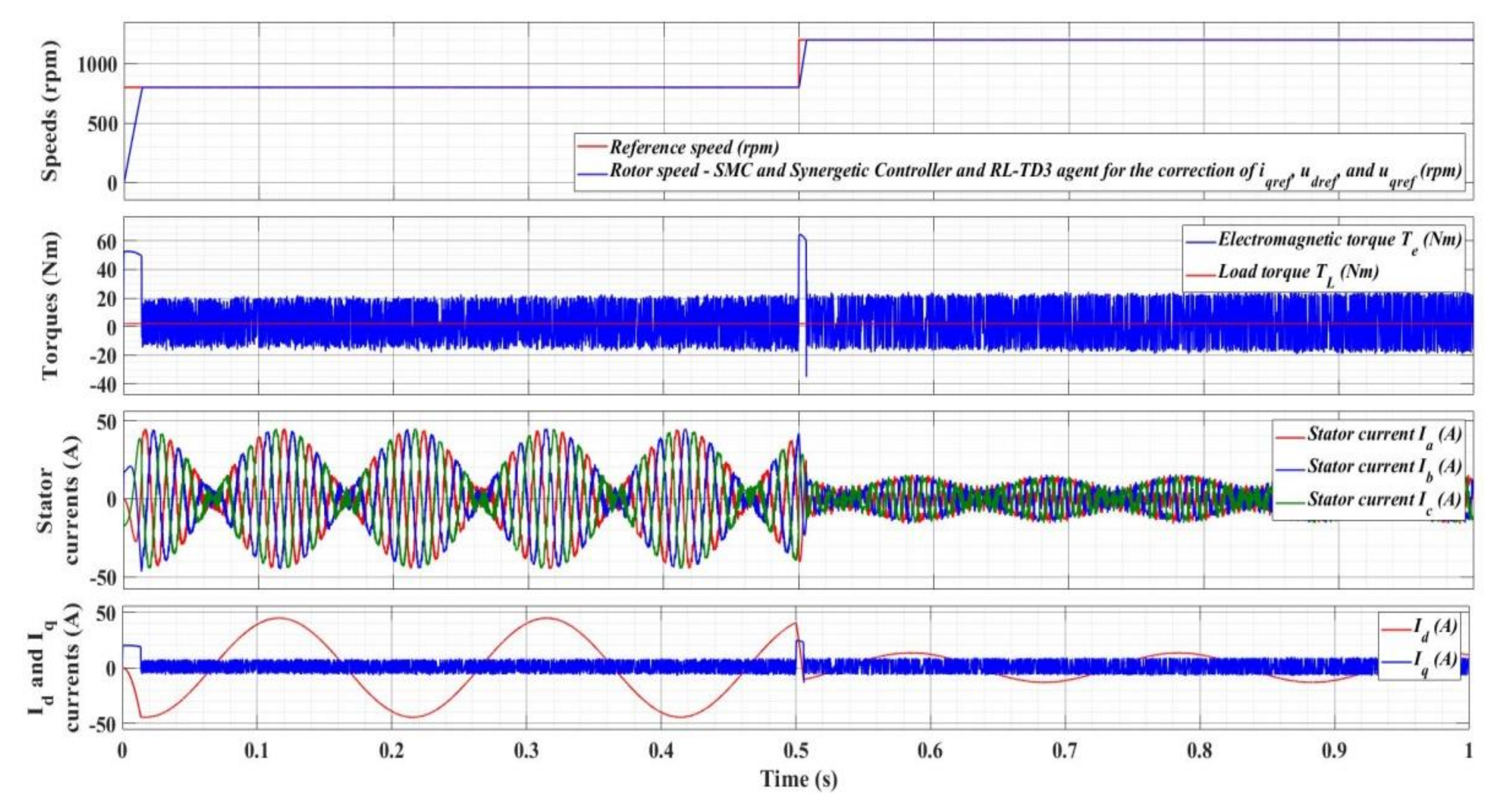 Energies 15 02208 g039