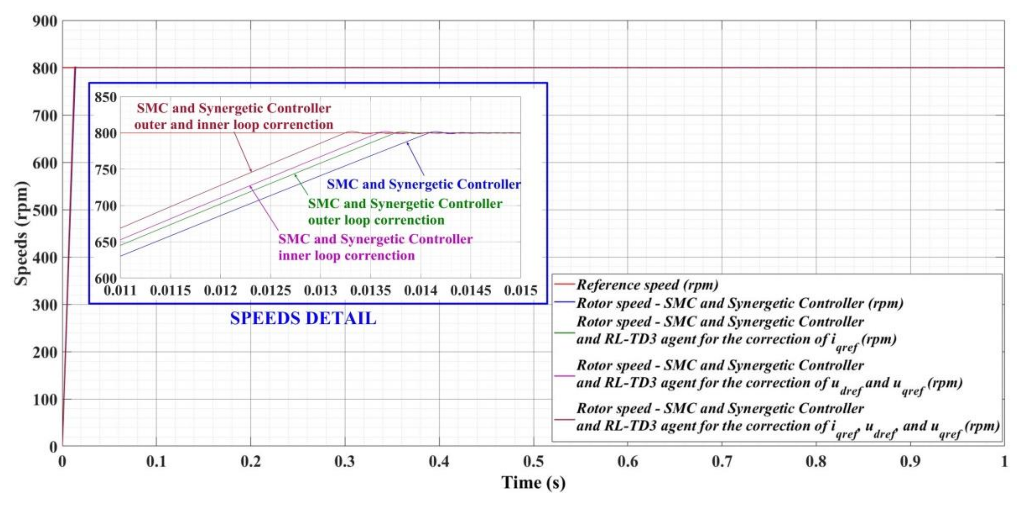 Energies 15 02208 g040