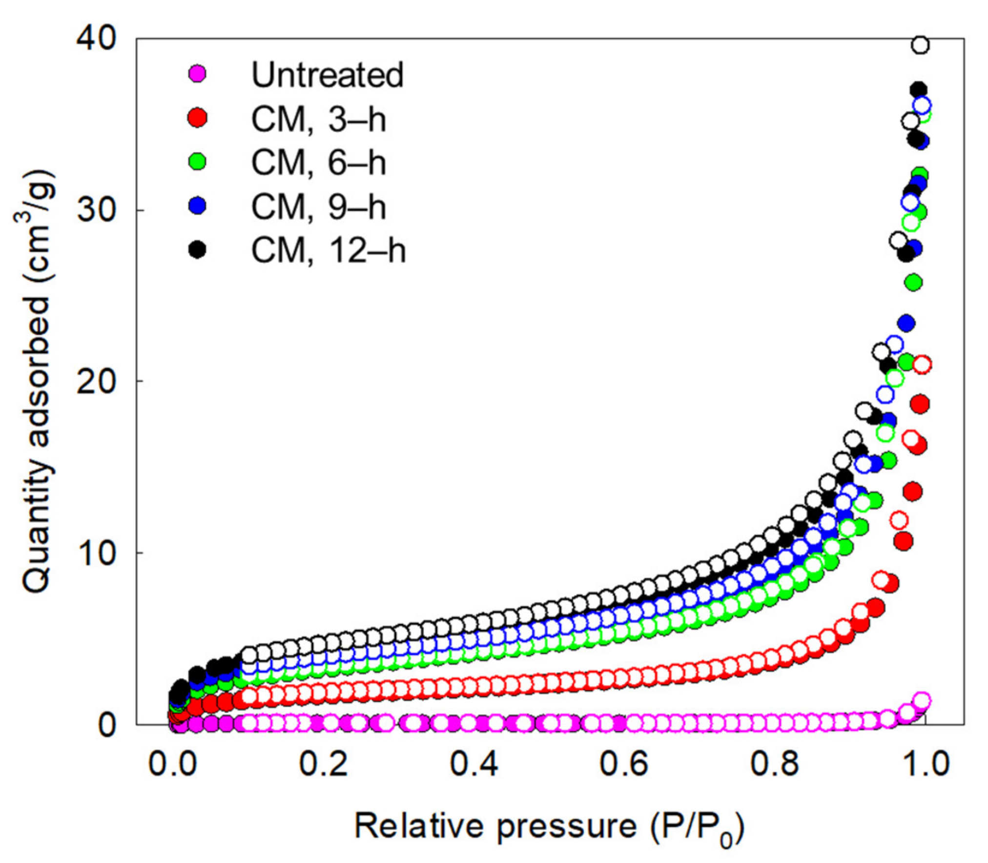 Energies 15 02210 g003