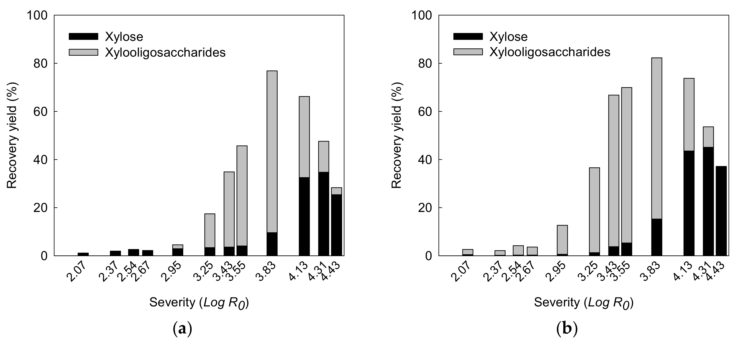 Energies 15 02210 g006