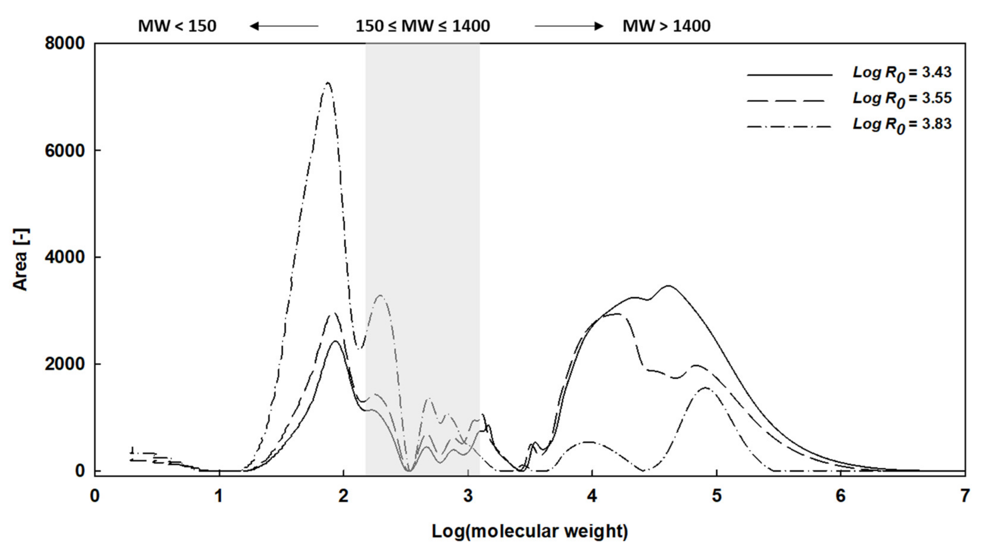 Energies 15 02210 g007