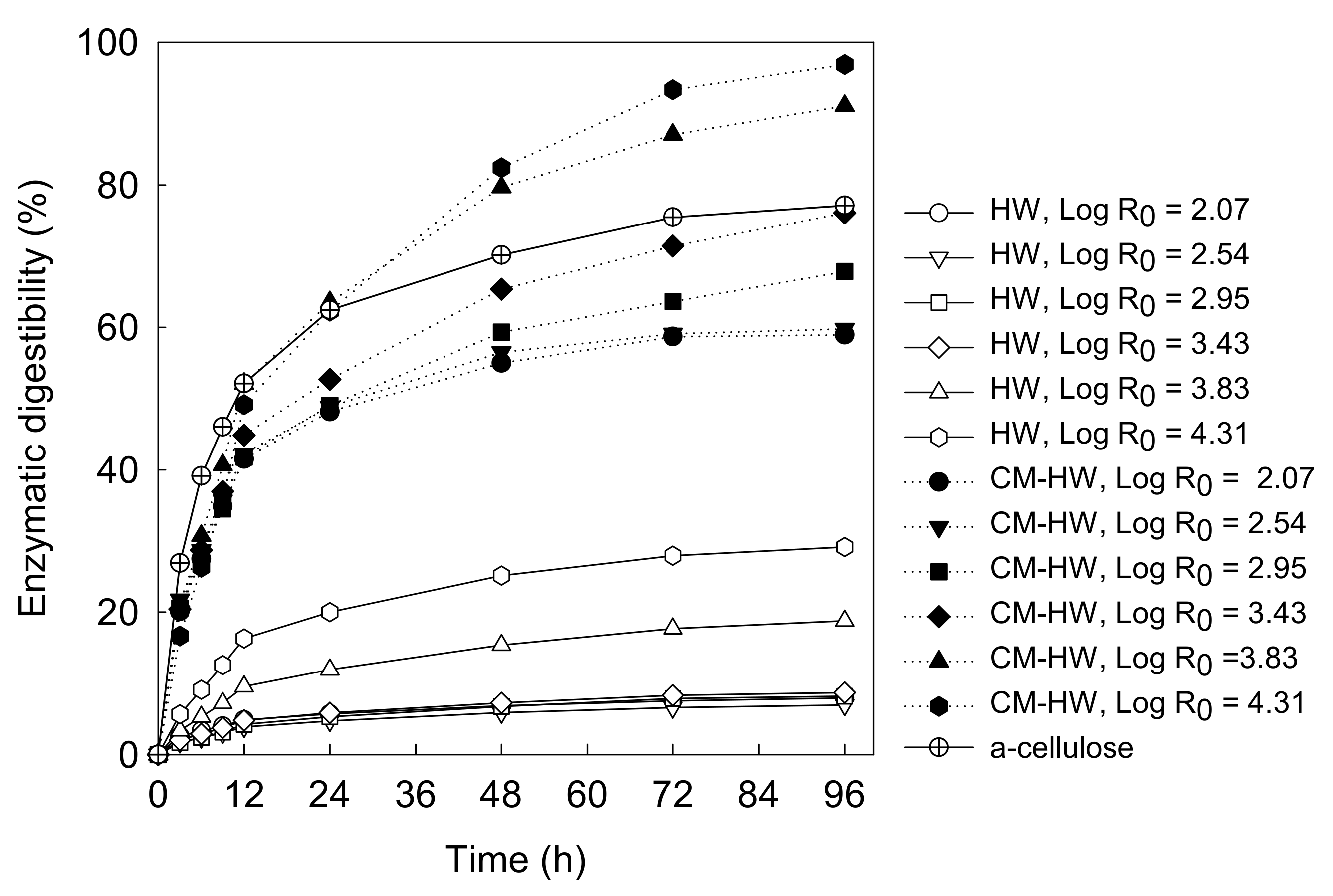 Energies 15 02210 g008