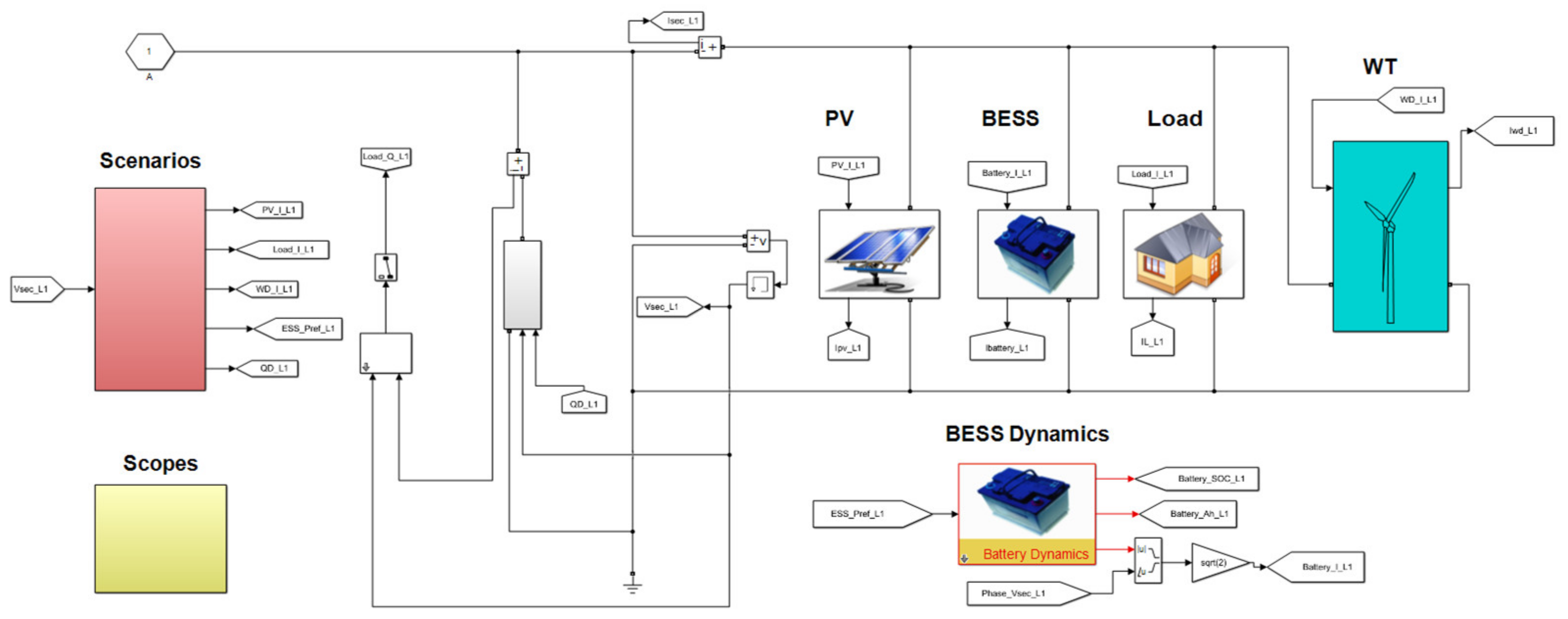 Energies 15 02212 g002