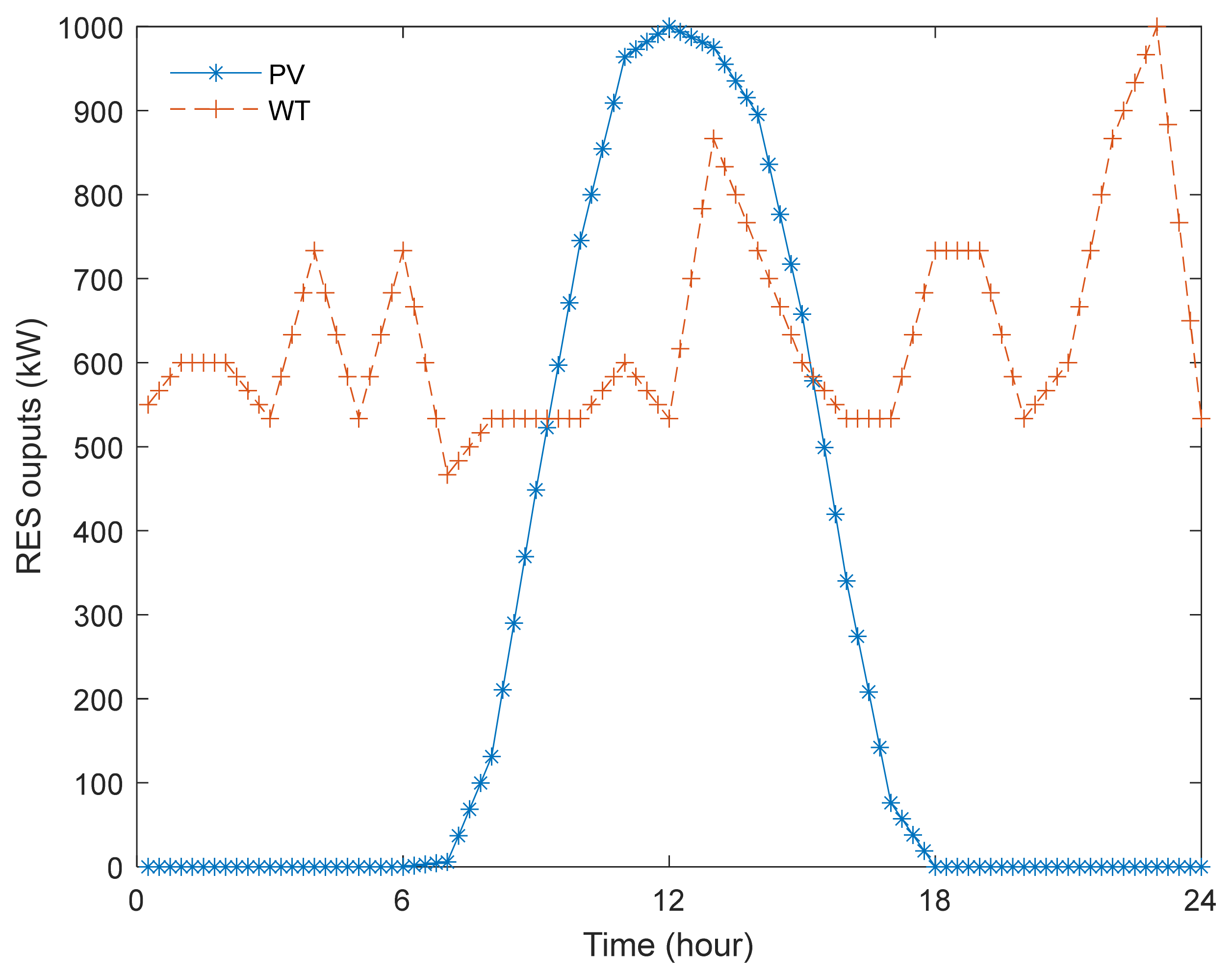 Energies 15 02212 g005