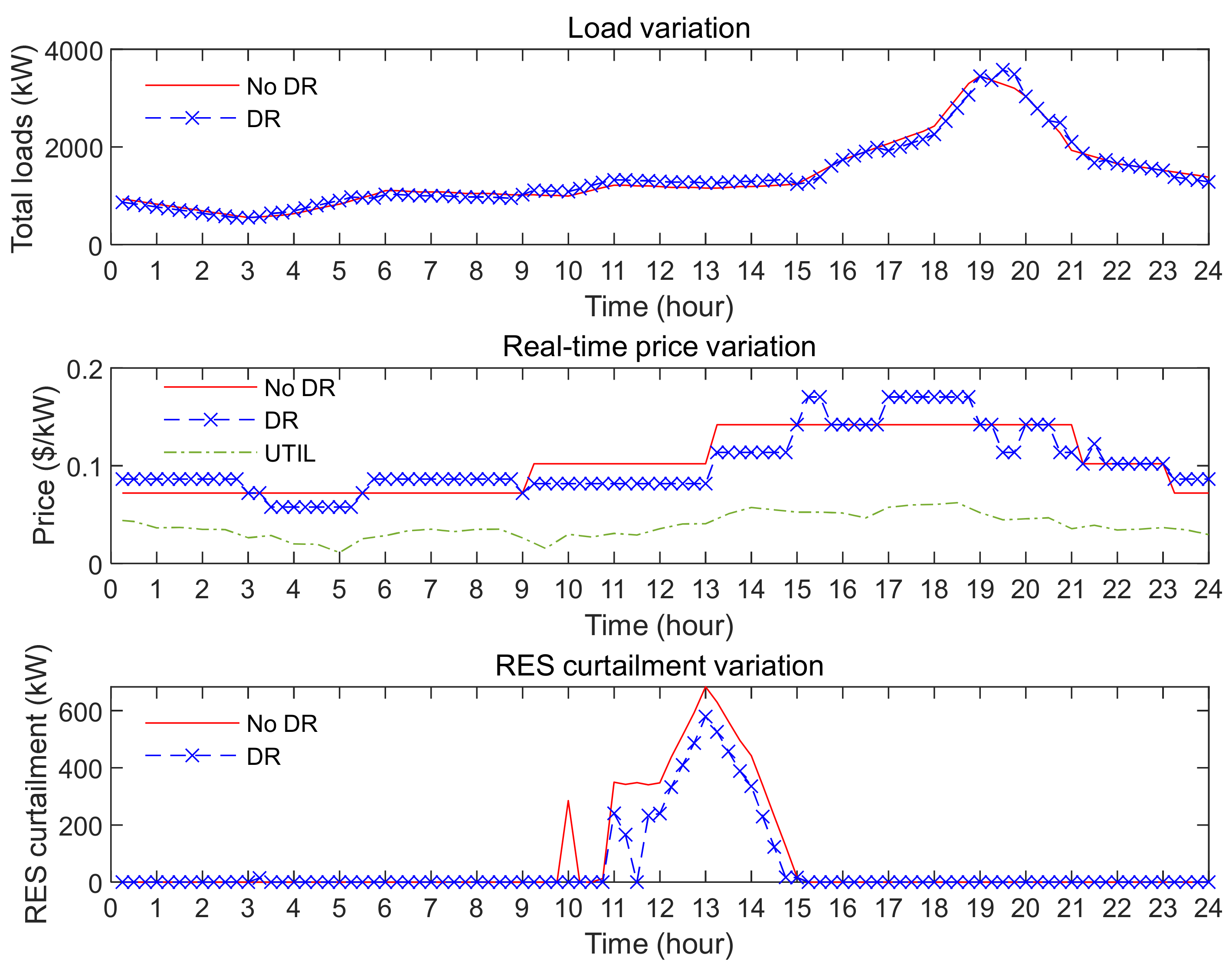 Energies 15 02212 g006