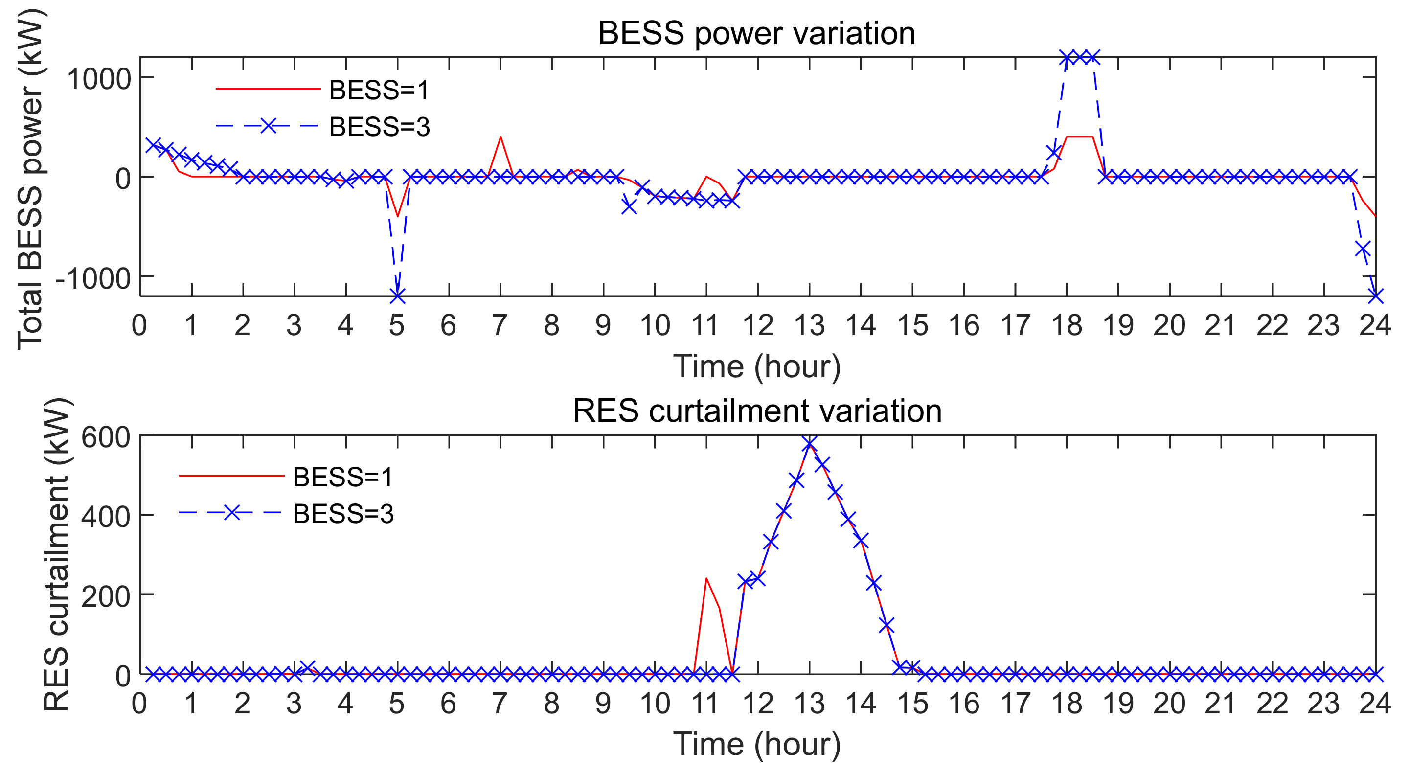 Energies 15 02212 g008
