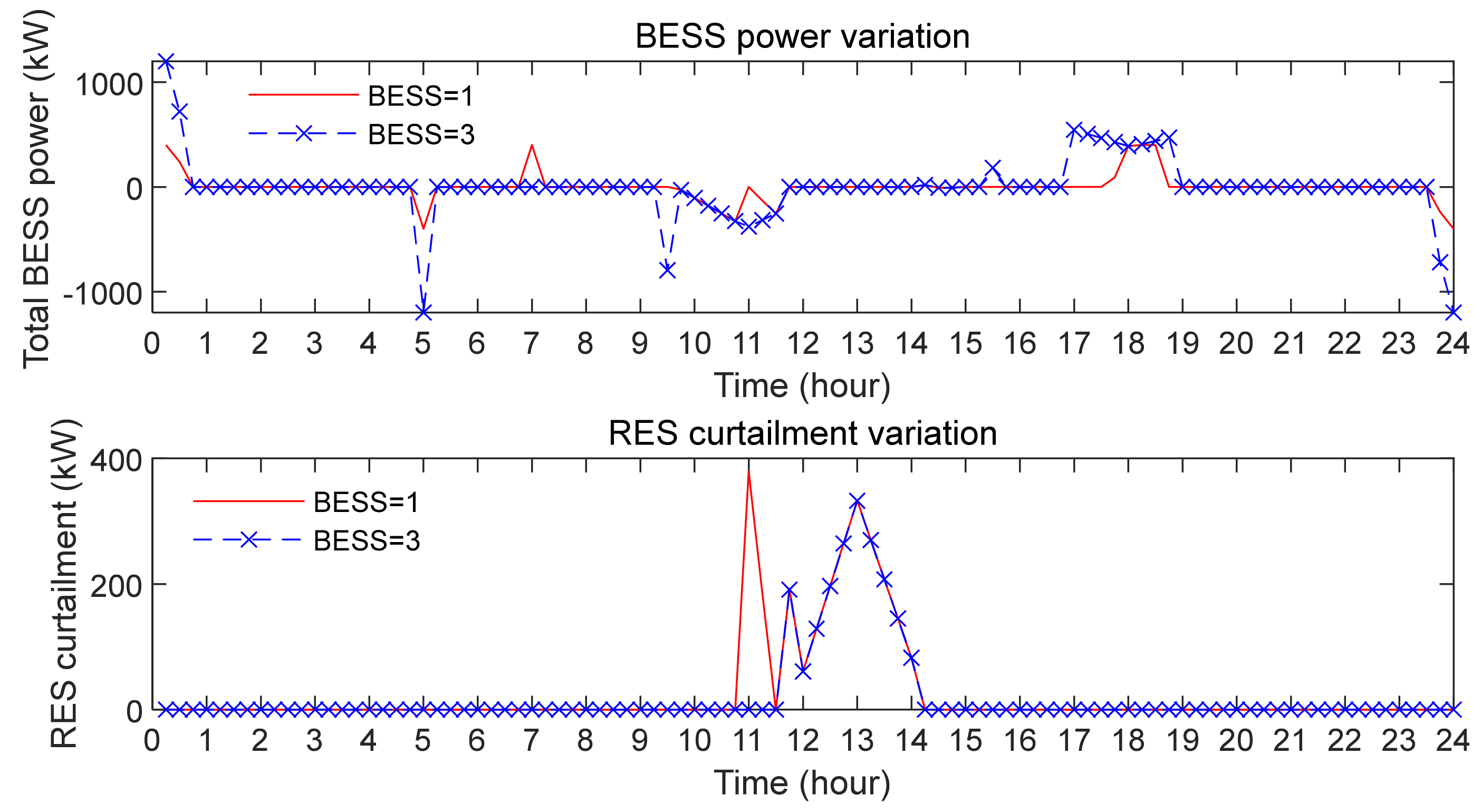 Energies 15 02212 g009