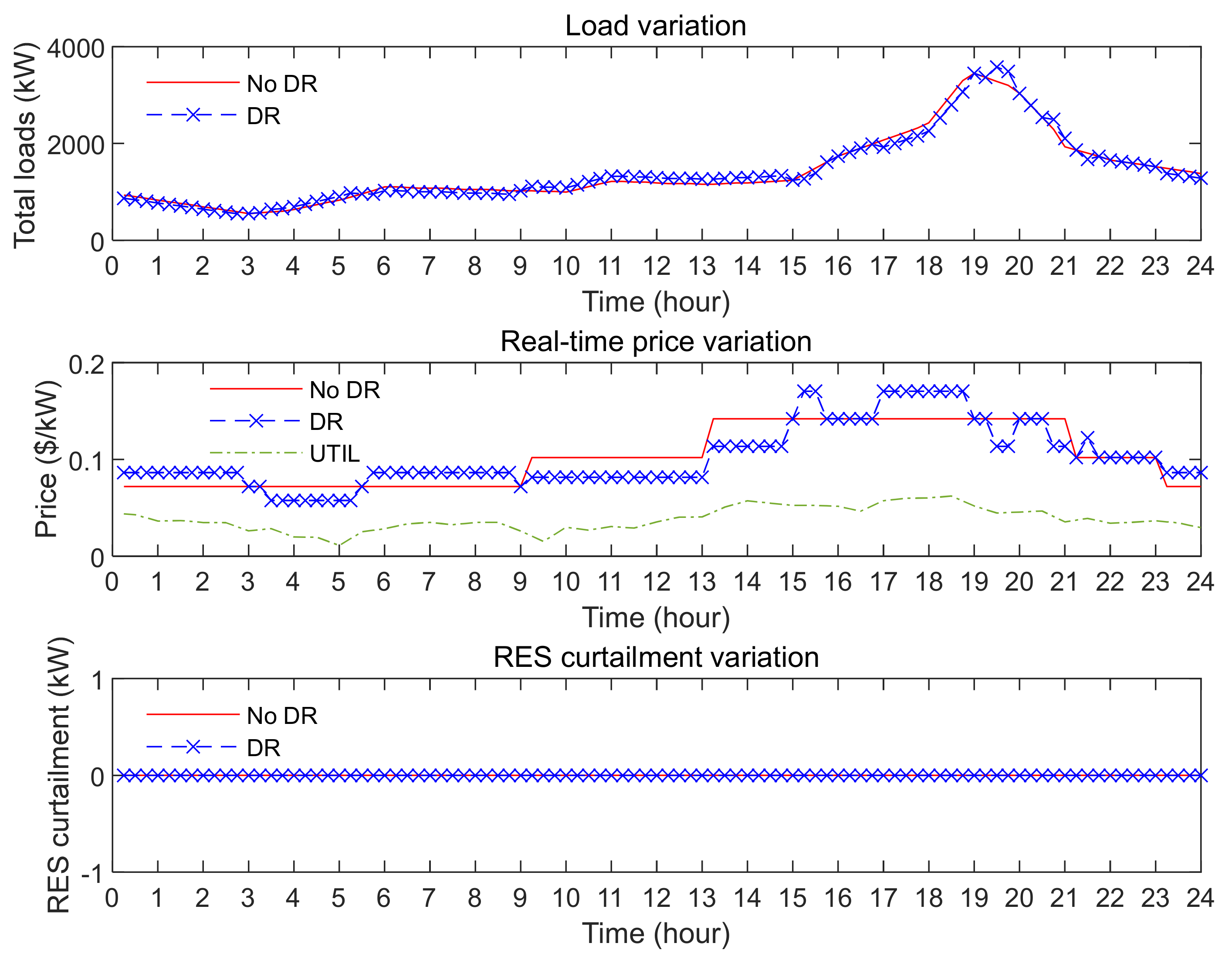 Energies 15 02212 g010