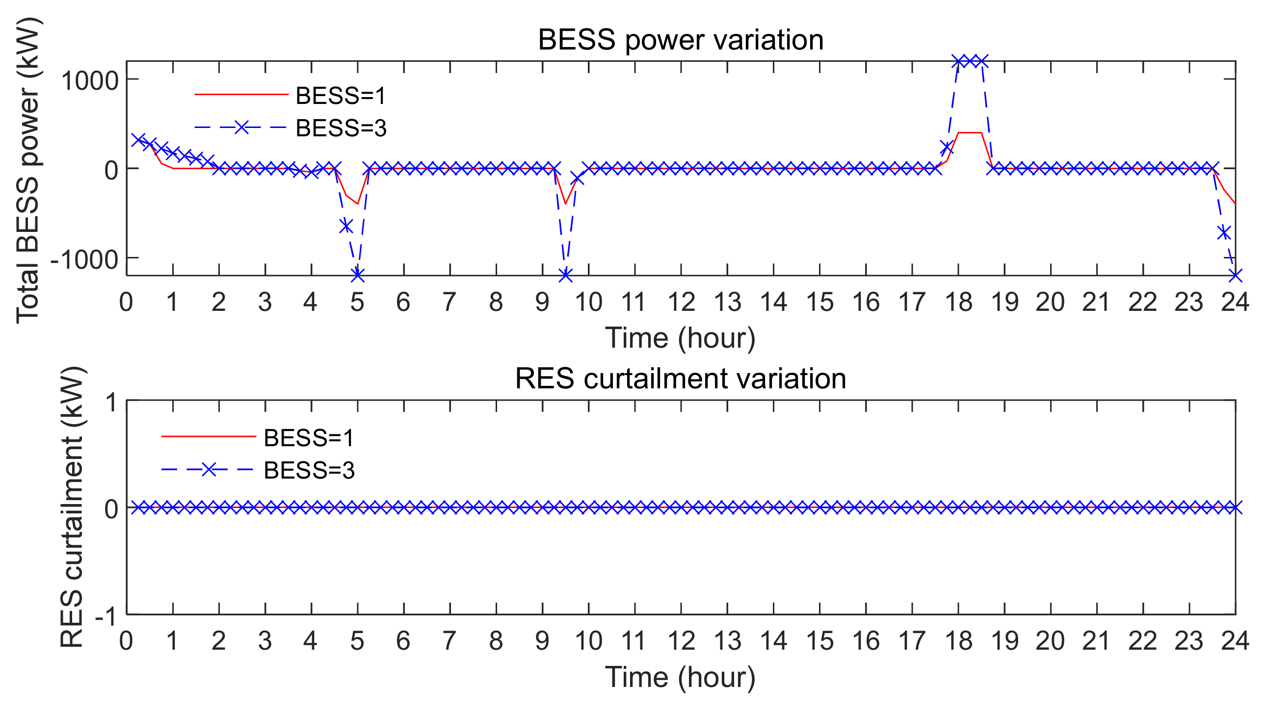 Energies 15 02212 g012