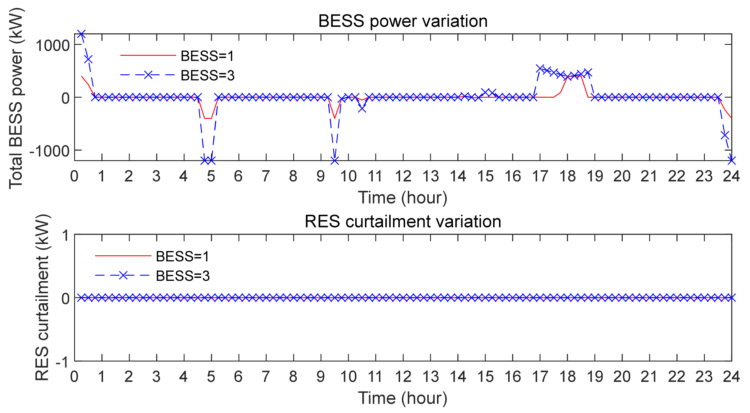 Energies 15 02212 g013